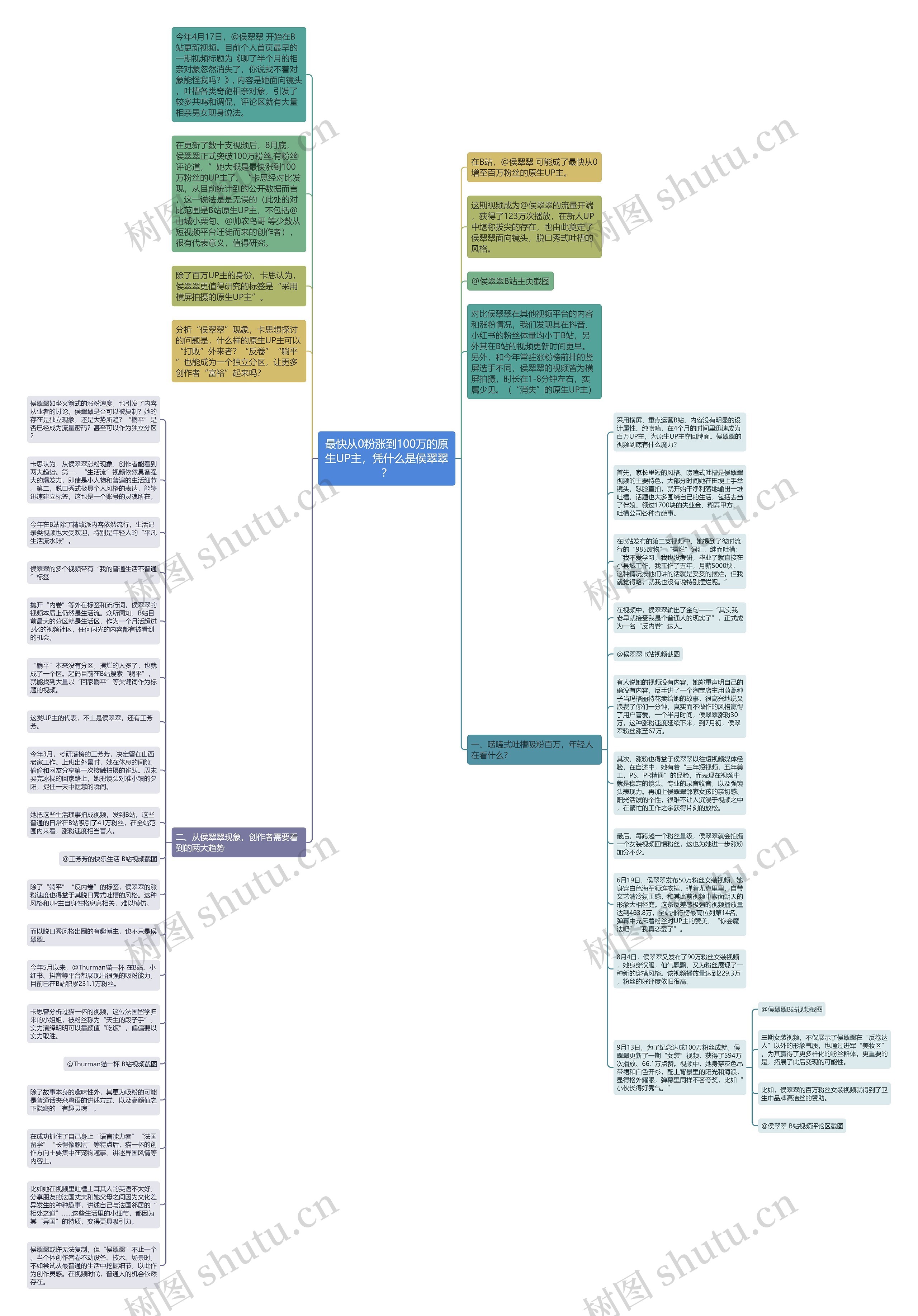 最快从0粉涨到100万的原生UP主，凭什么是侯翠翠？思维导图