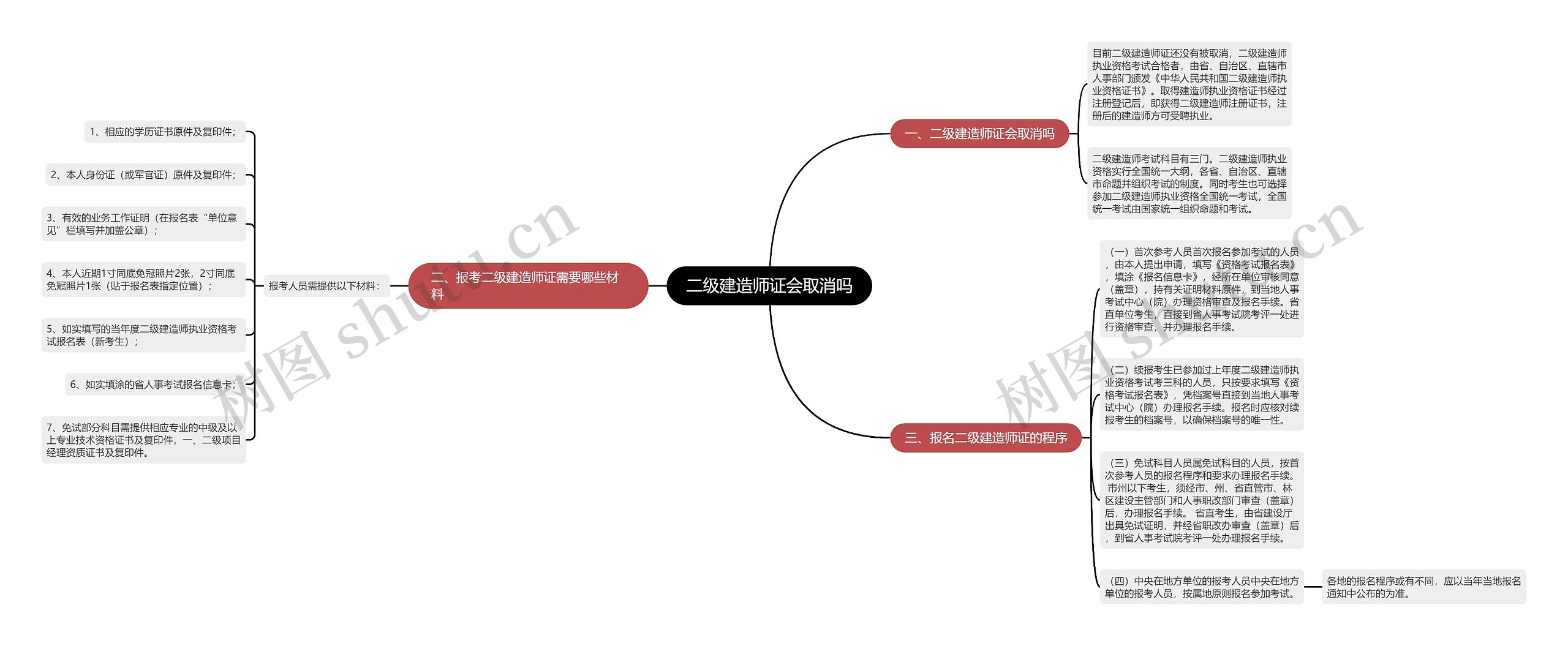 二级建造师证会取消吗
