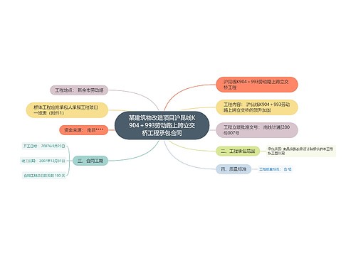 某建筑物改造项目沪昆线K904＋993劳动路上跨立交桥工程承包合同