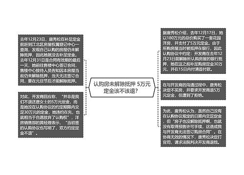 认购房未解除抵押 5万元定金该不该退？