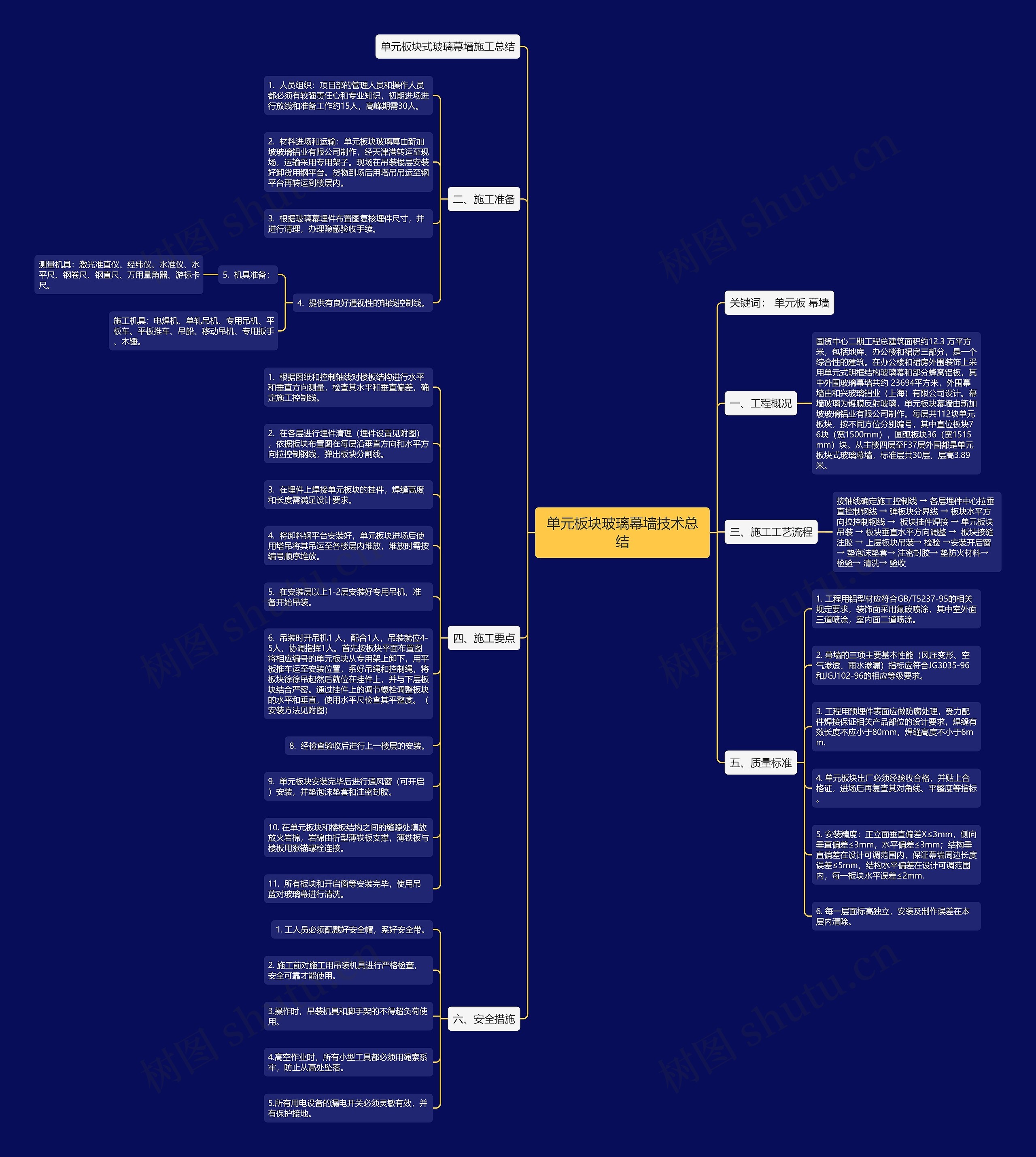 单元板块玻璃幕墙技术总结思维导图