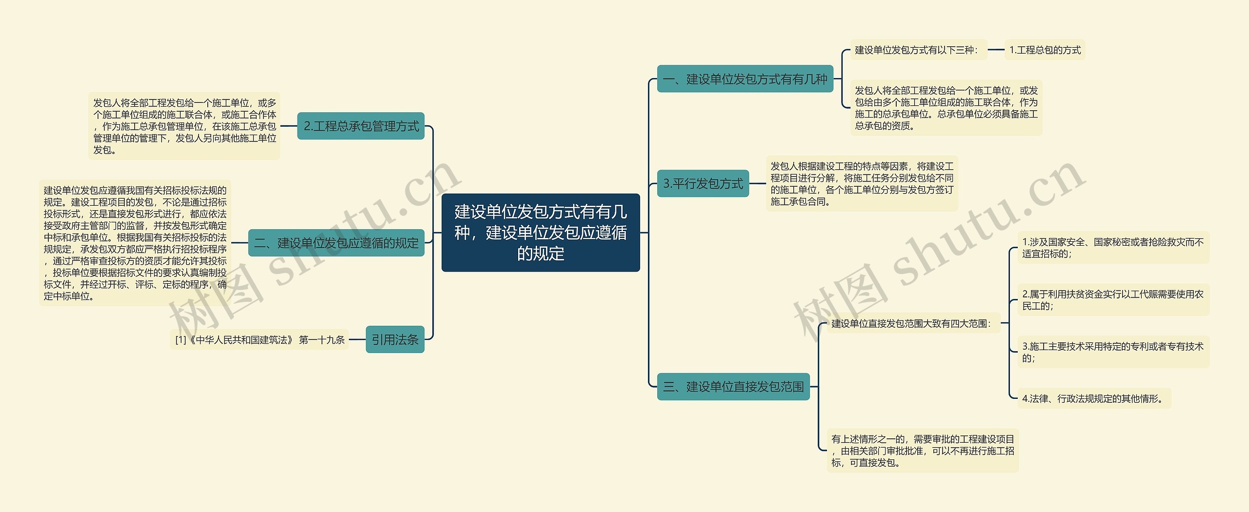 建设单位发包方式有有几种，建设单位发包应遵循的规定