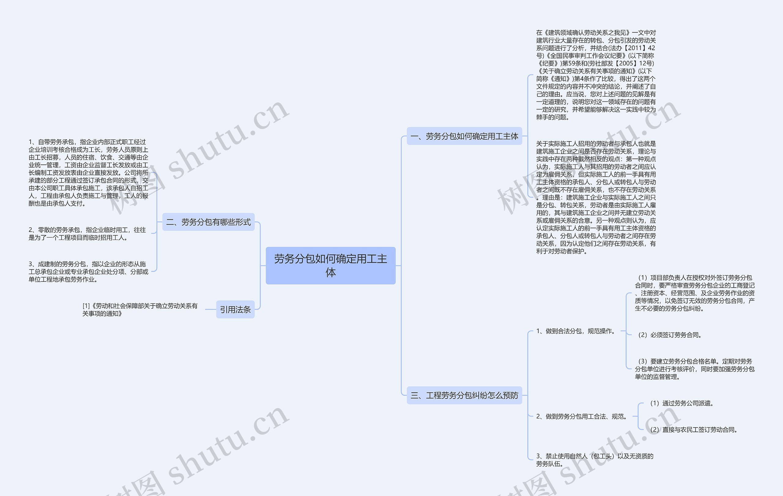 劳务分包如何确定用工主体思维导图