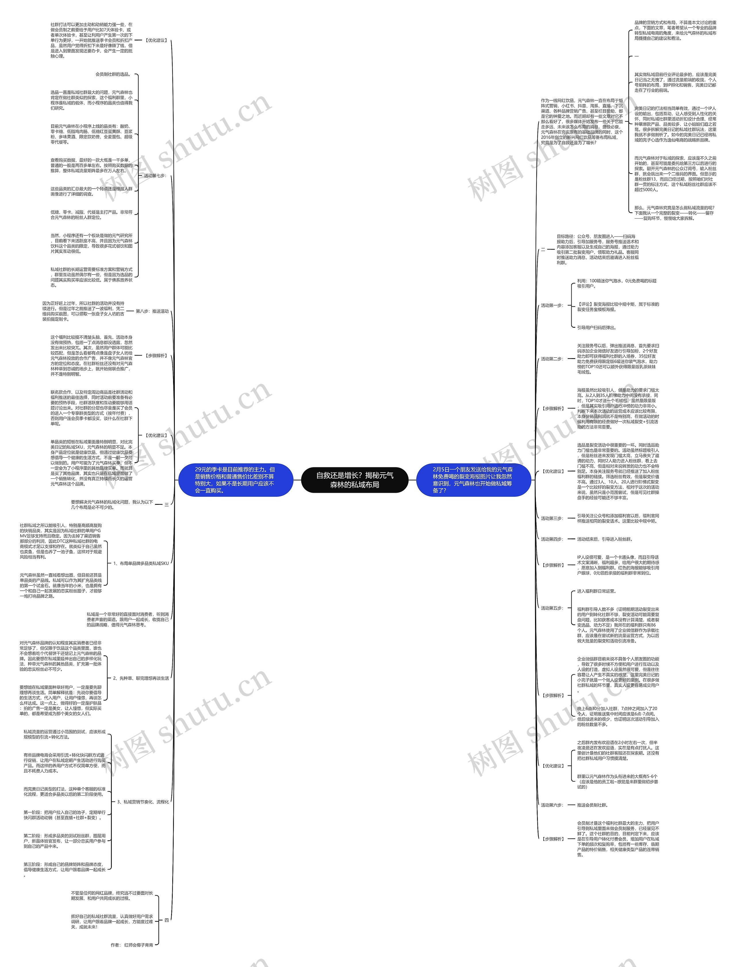 自救还是增长？揭秘元气森林的私域布局思维导图