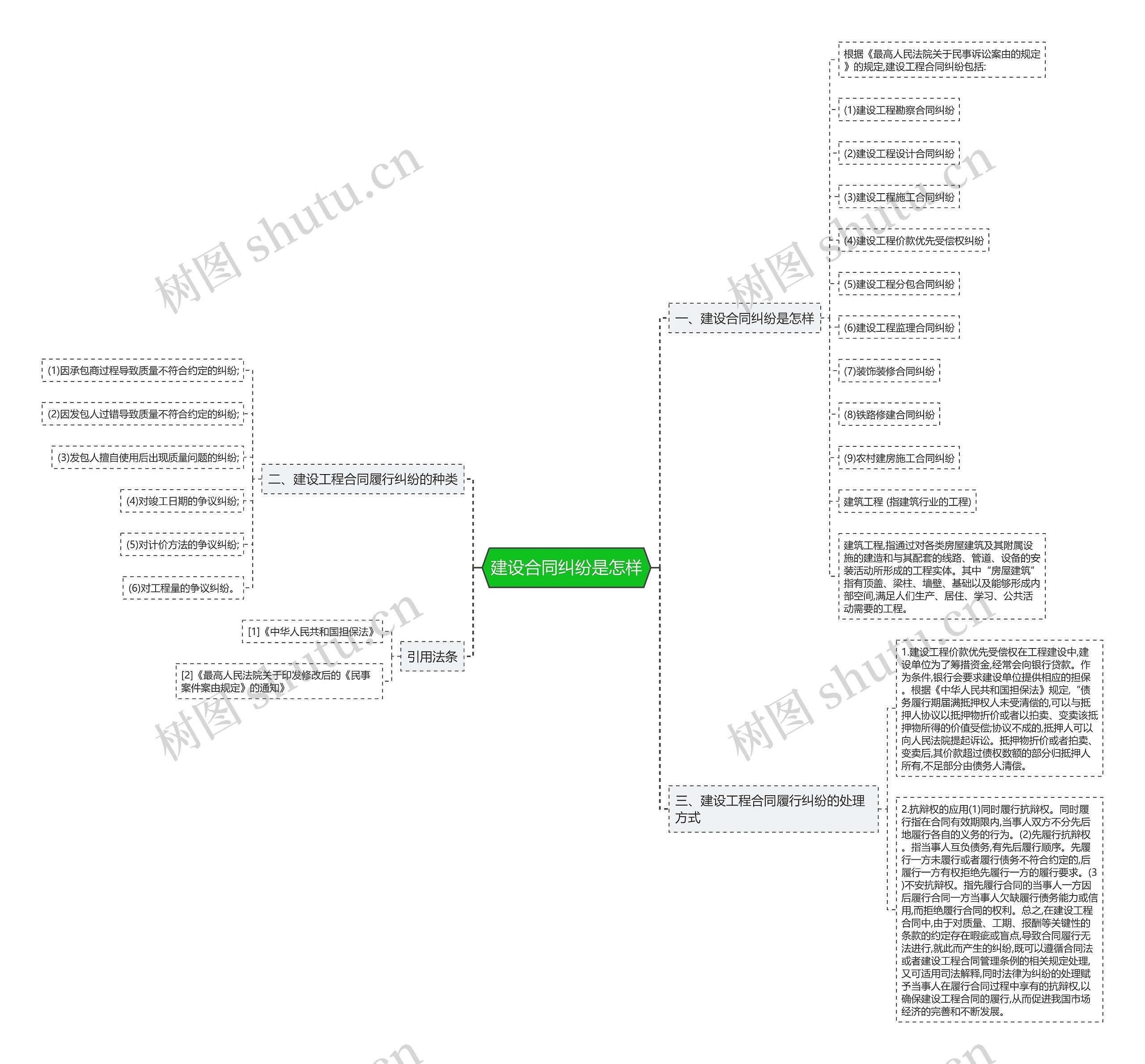 建设合同纠纷是怎样 建设合同纠纷是怎样
