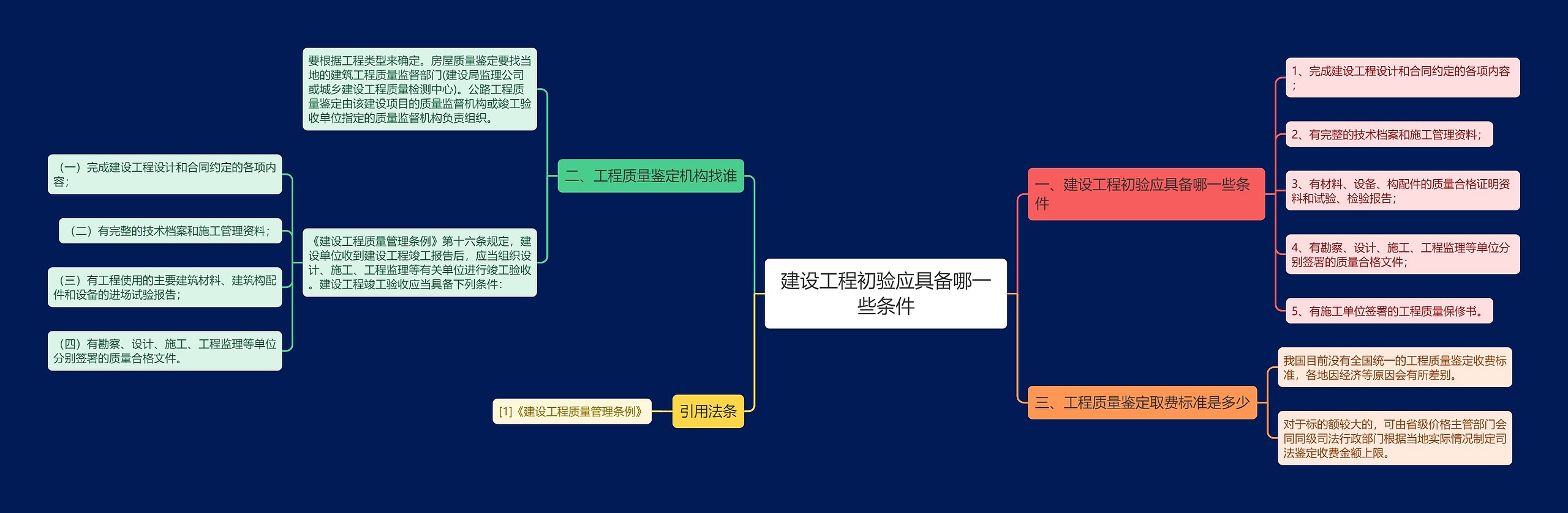 建设工程初验应具备哪一些条件思维导图