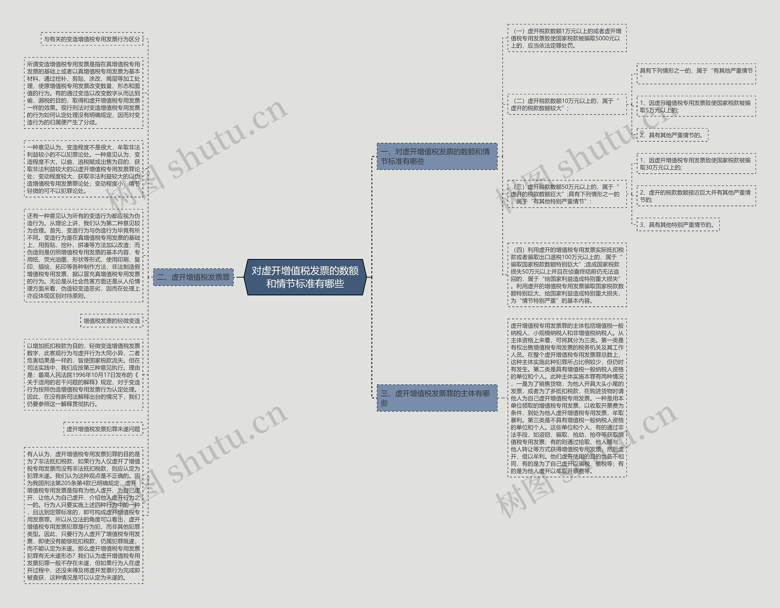对虚开增值税发票的数额和情节标准有哪些思维导图