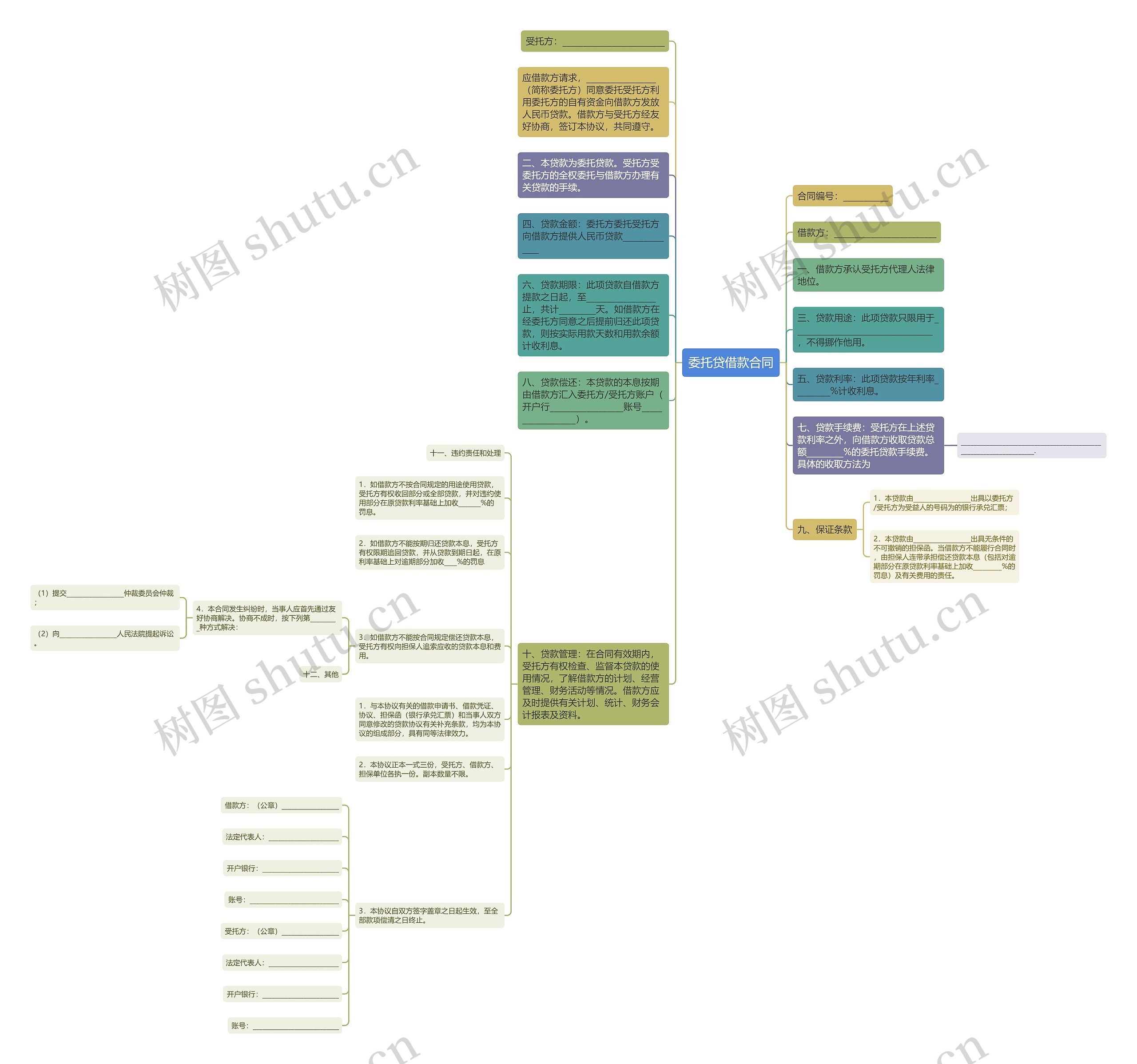 委托贷借款合同思维导图