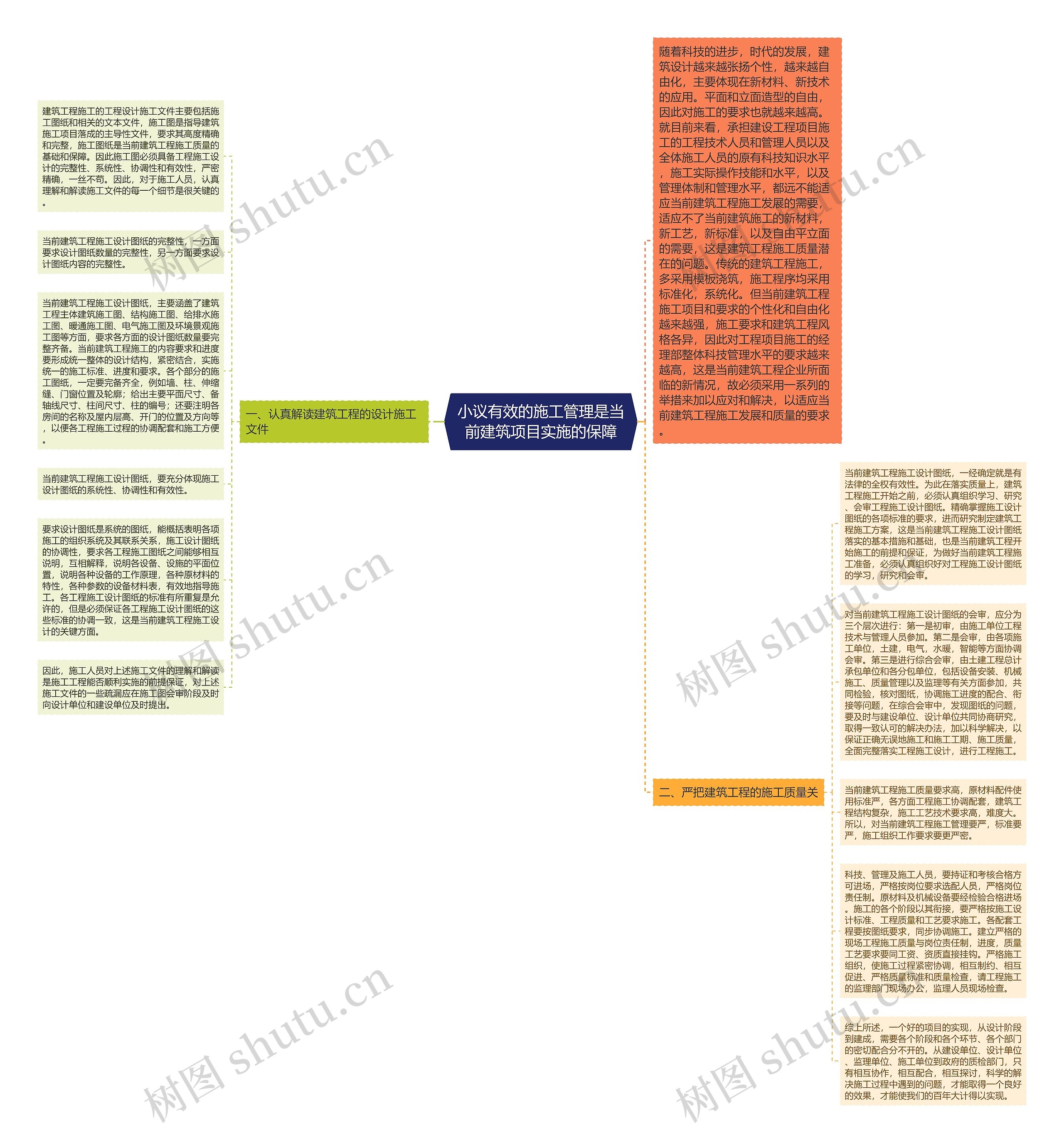 小议有效的施工管理是当前建筑项目实施的保障思维导图