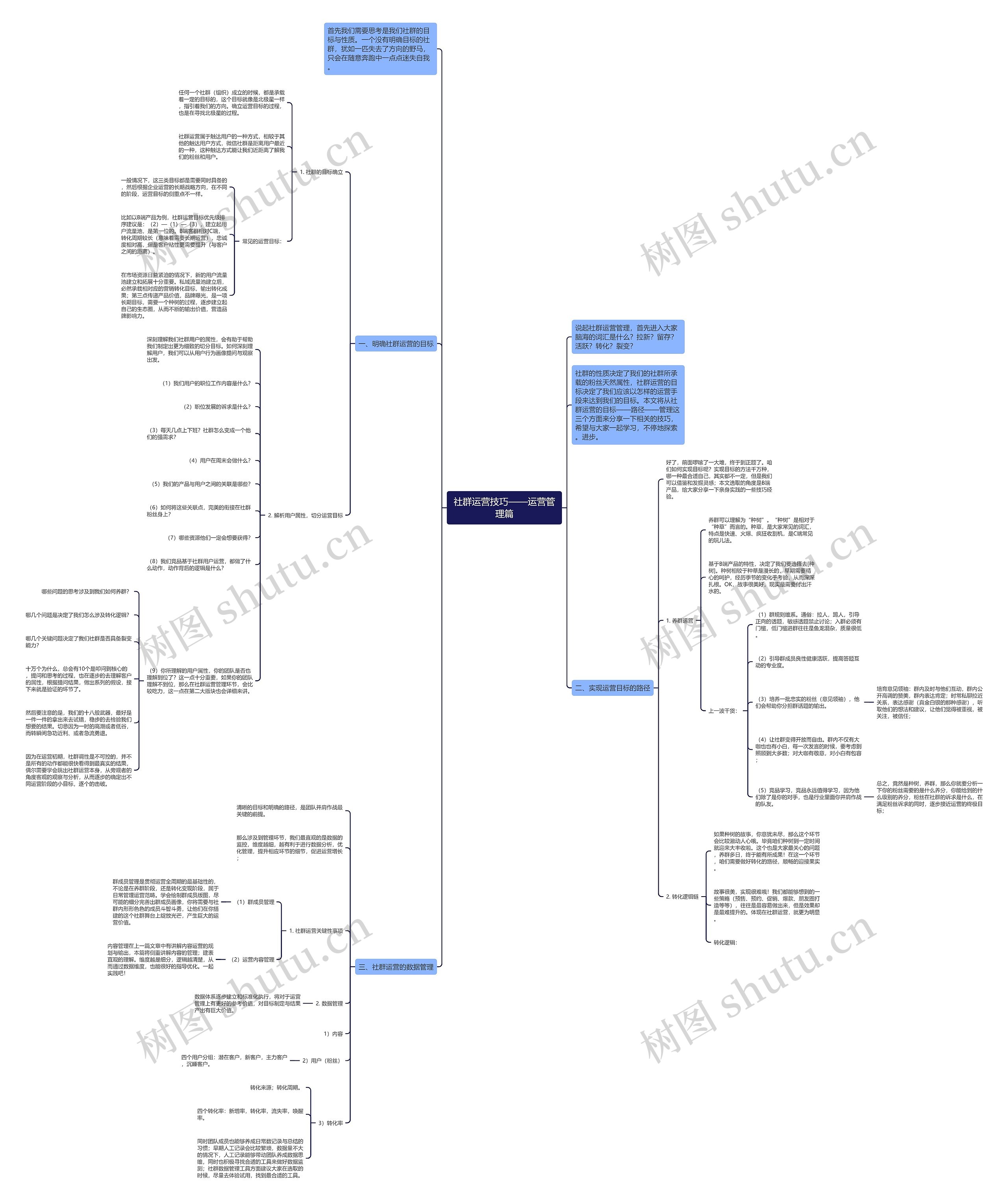 社群运营技巧——运营管理篇思维导图