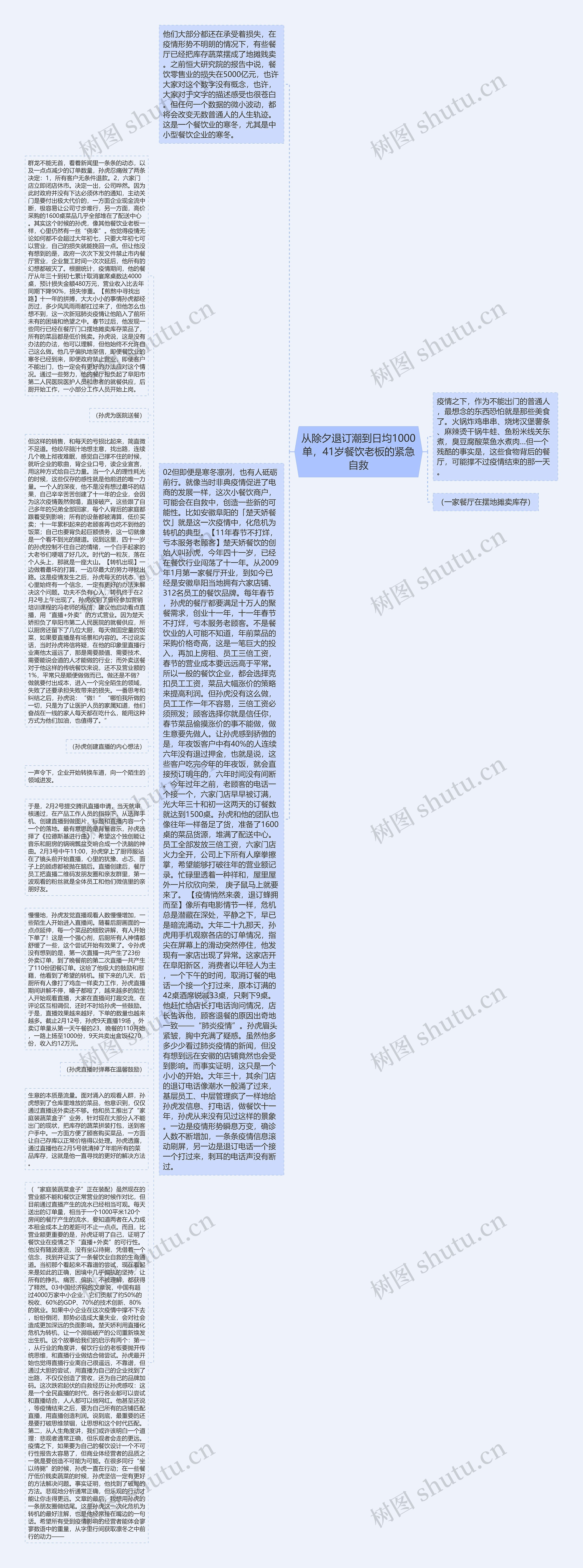 从除夕退订潮到日均1000单，41岁餐饮老板的紧急自救思维导图