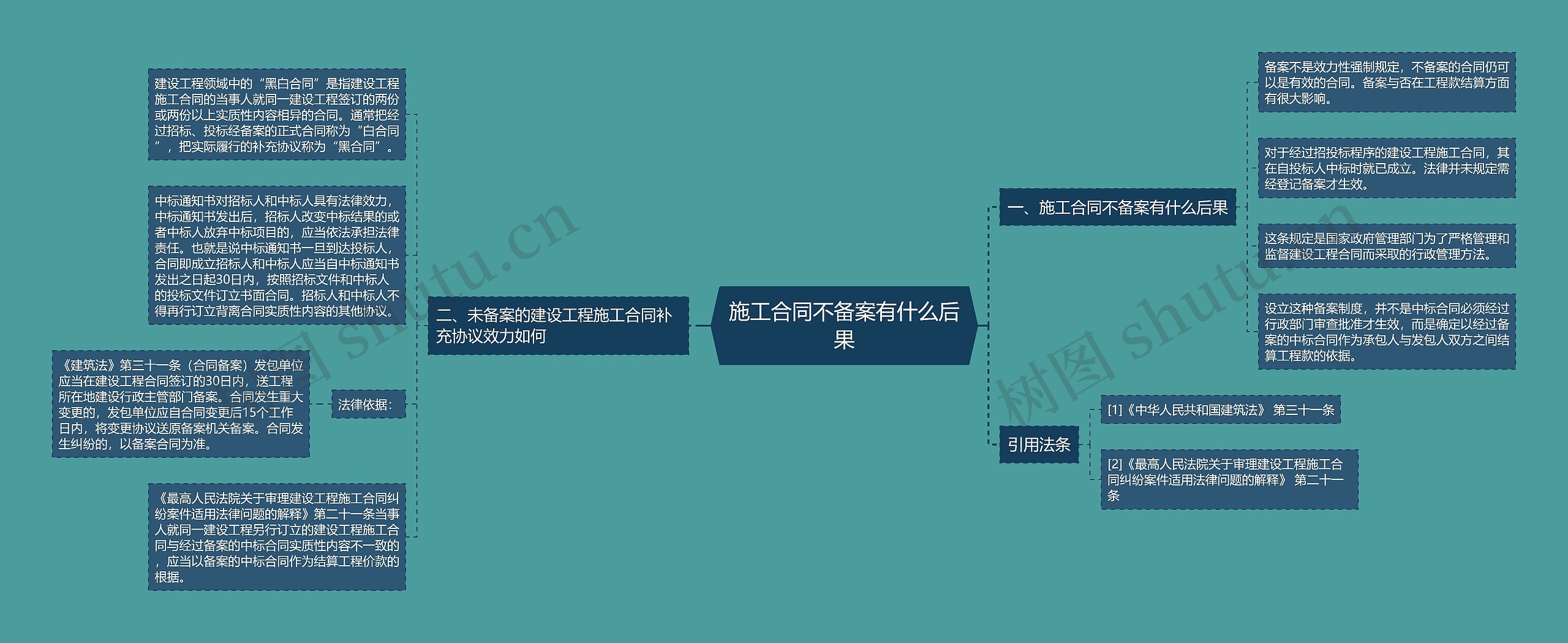 施工合同不备案有什么后果