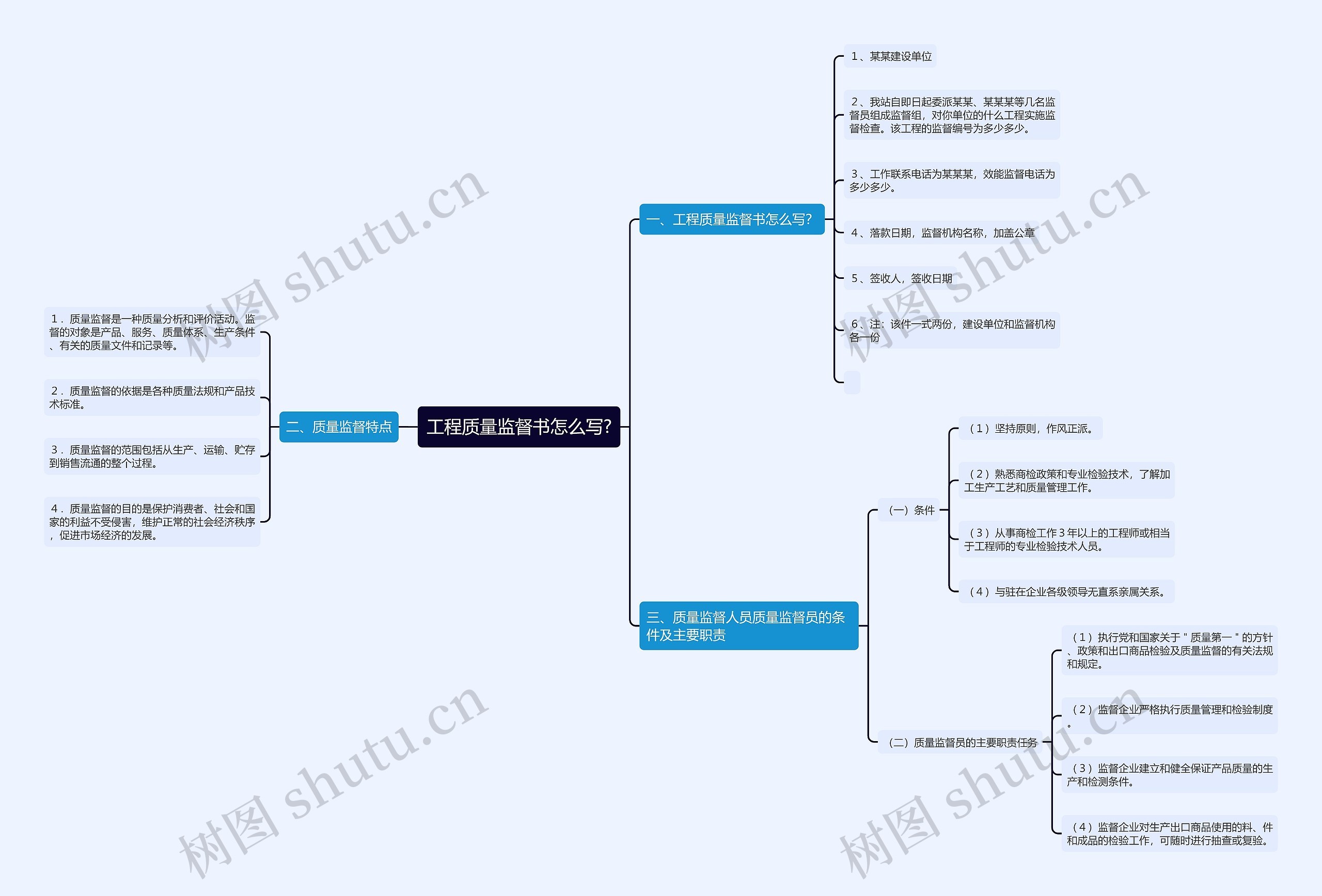 工程质量监督书怎么写?思维导图