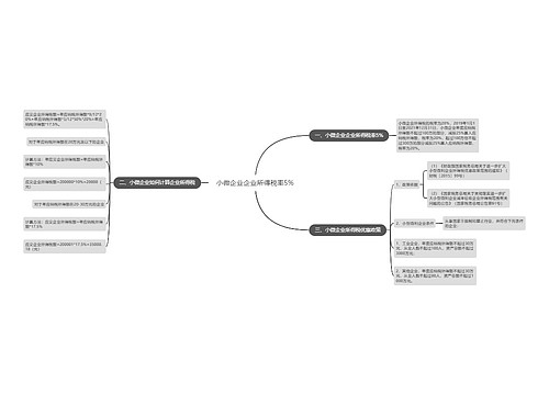 小微企业企业所得税率5%