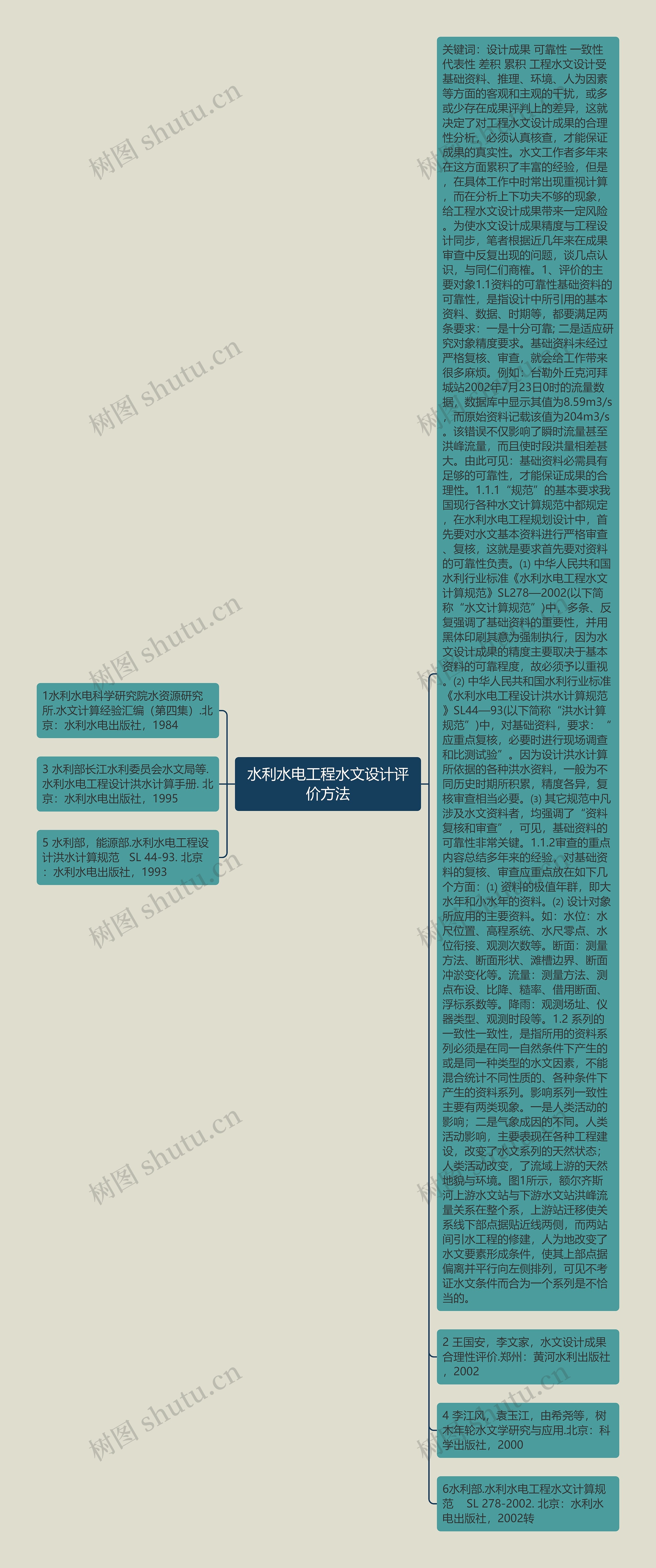 水利水电工程水文设计评价方法思维导图