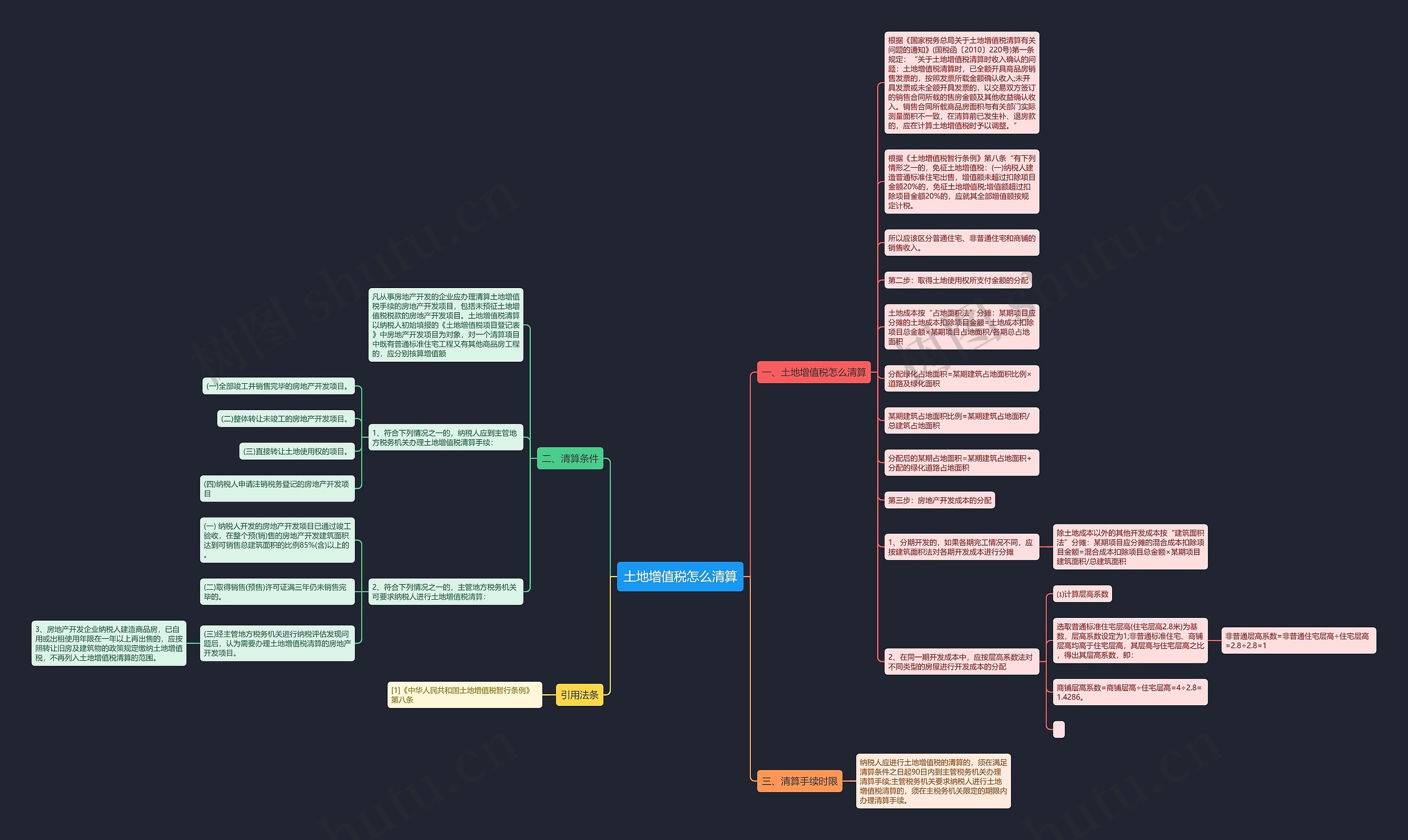 土地增值税怎么清算思维导图