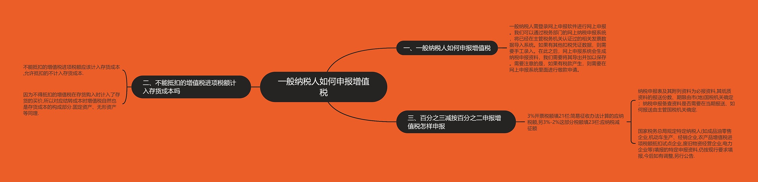 一般纳税人如何申报增值税