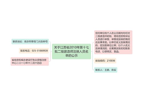 关于江苏省2010年第十七批二级建造师注册人员名单的公示