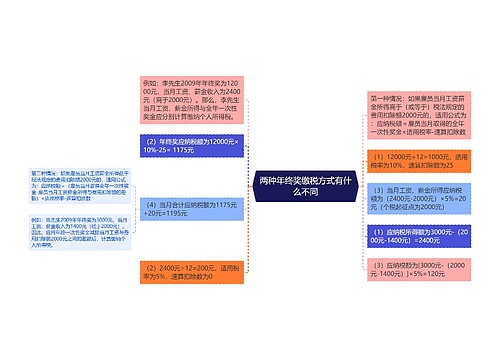 两种年终奖缴税方式有什么不同