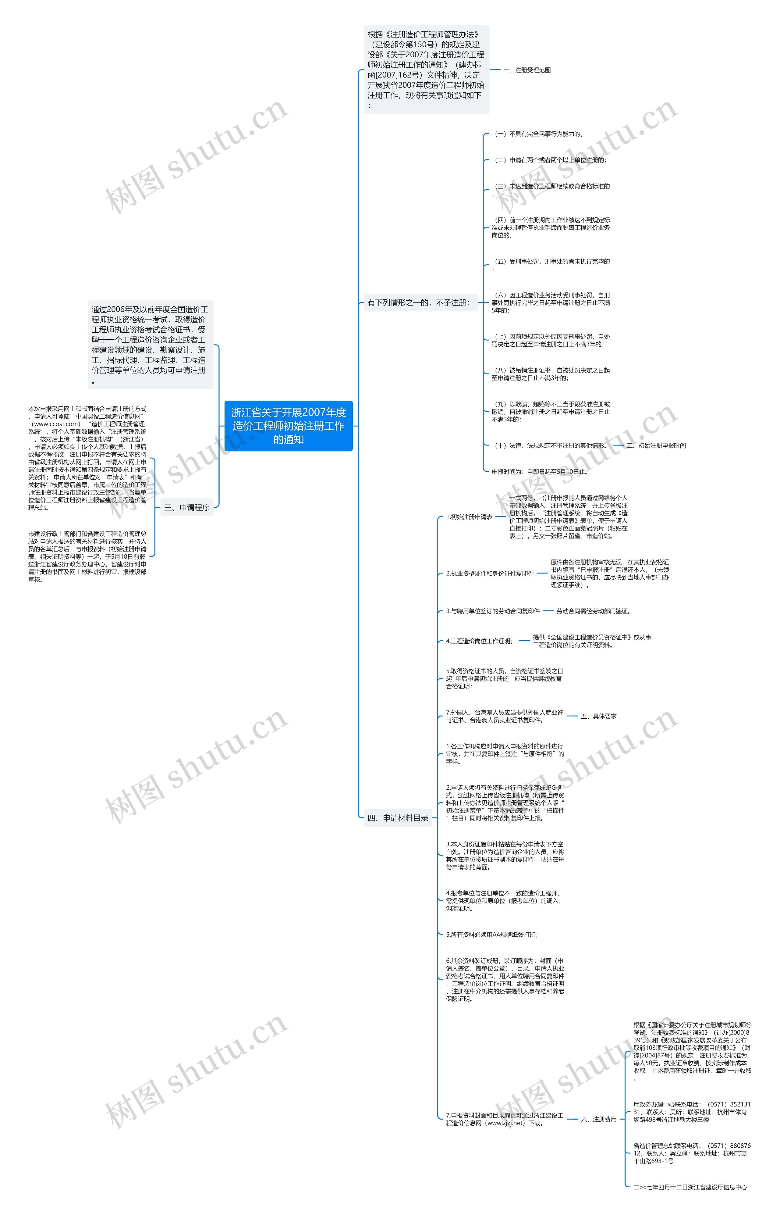 浙江省关于开展2007年度造价工程师初始注册工作的通知