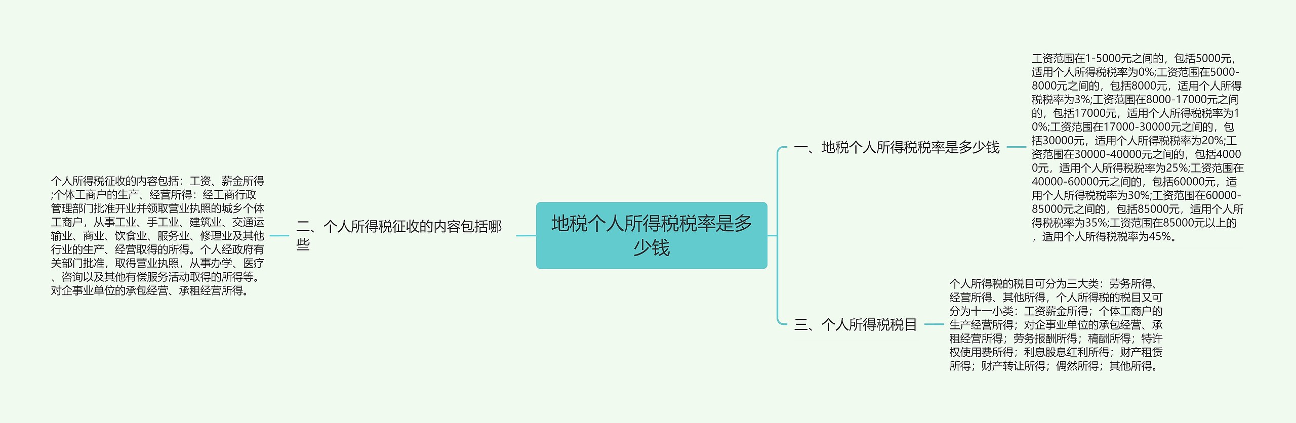 地税个人所得税税率是多少钱思维导图