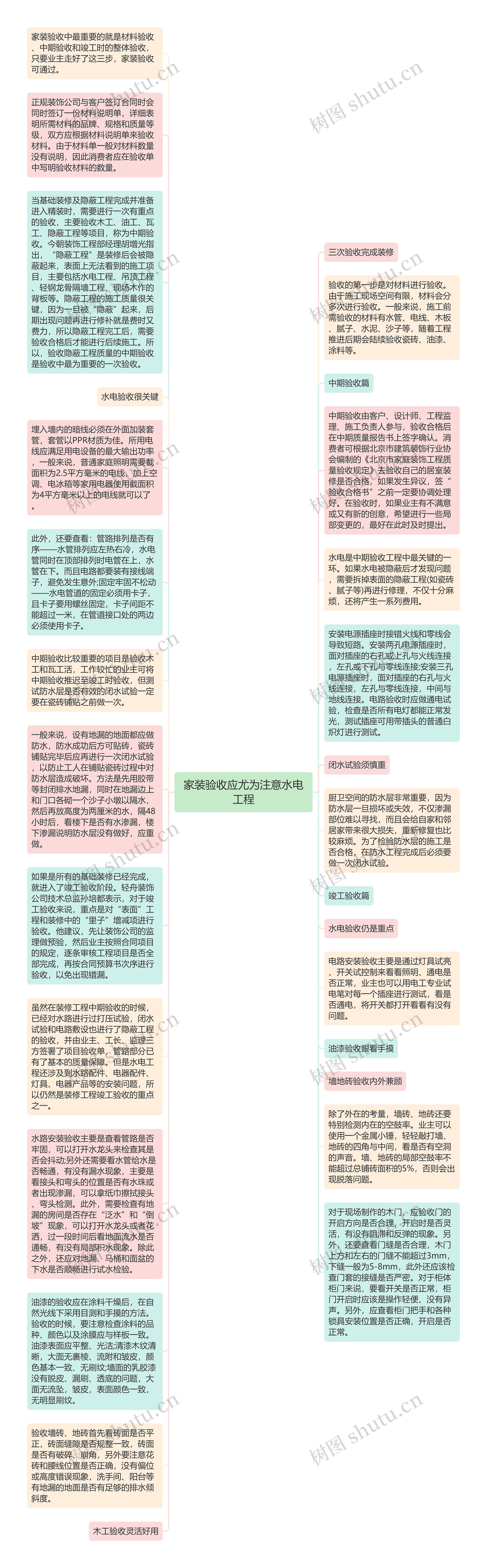 家装验收应尤为注意水电工程思维导图