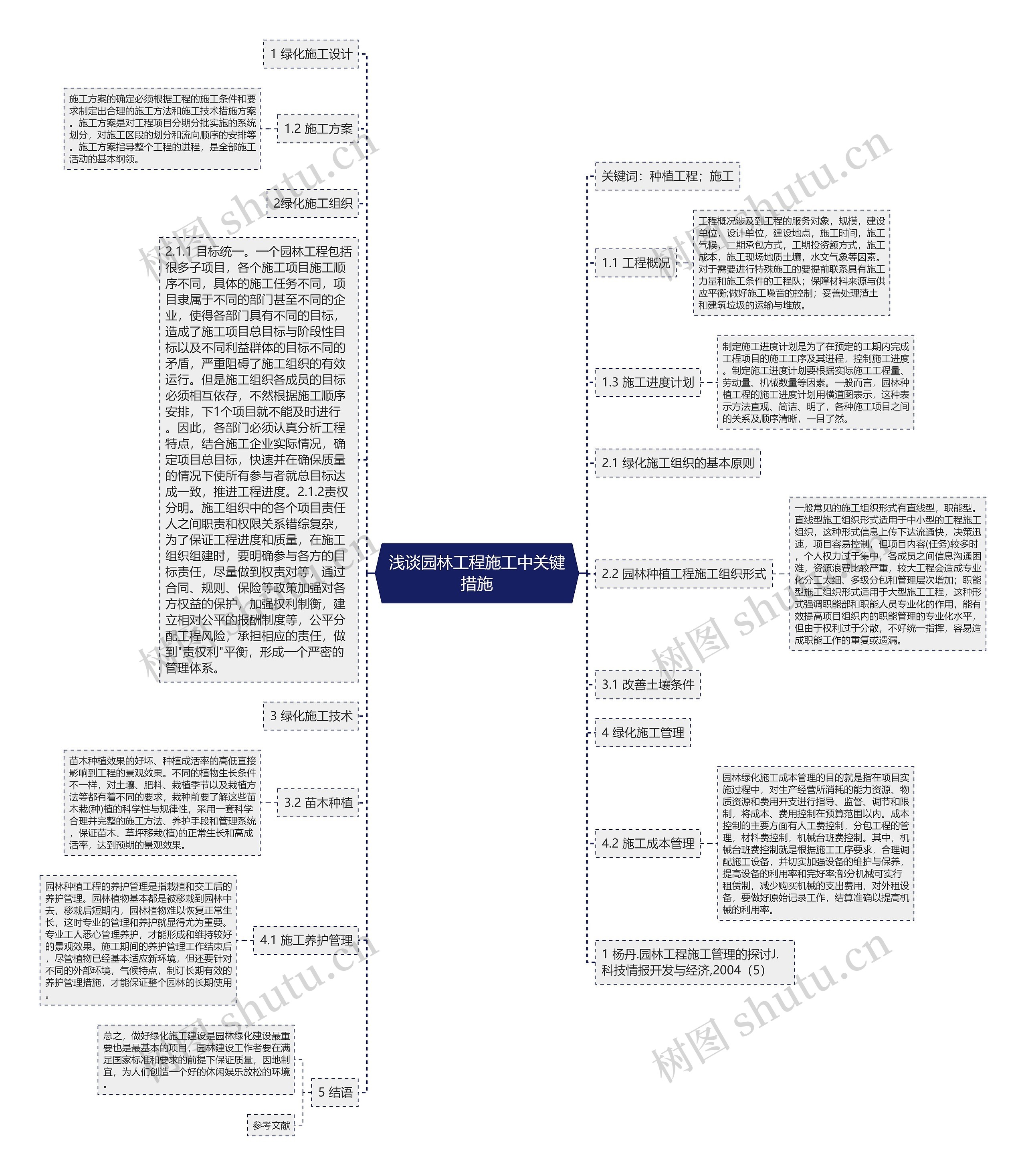 浅谈园林工程施工中关键措施 浅谈园林工程施工中关键措施