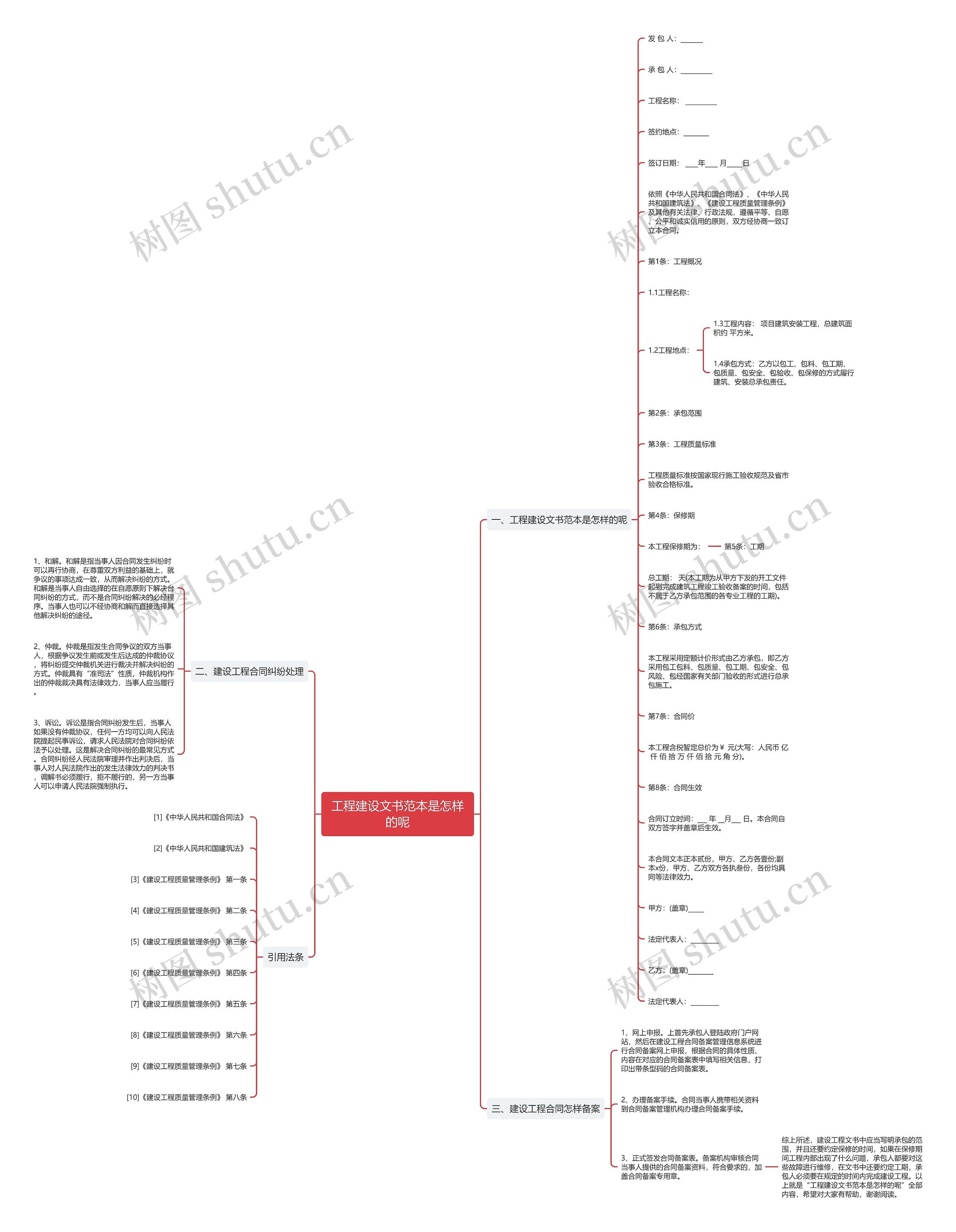 工程建设文书范本是怎样的呢思维导图