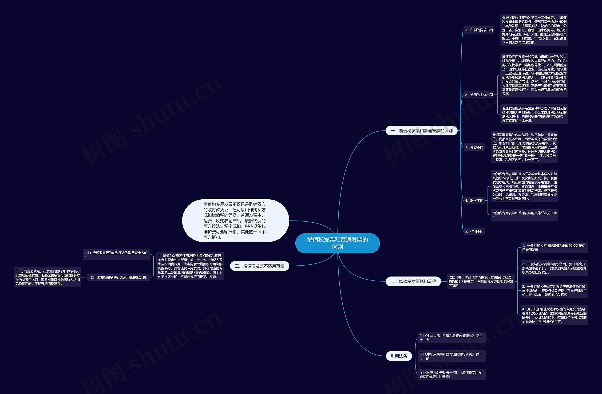 增值税发票和普通发票的区别 增值税发票和普通发票的区别