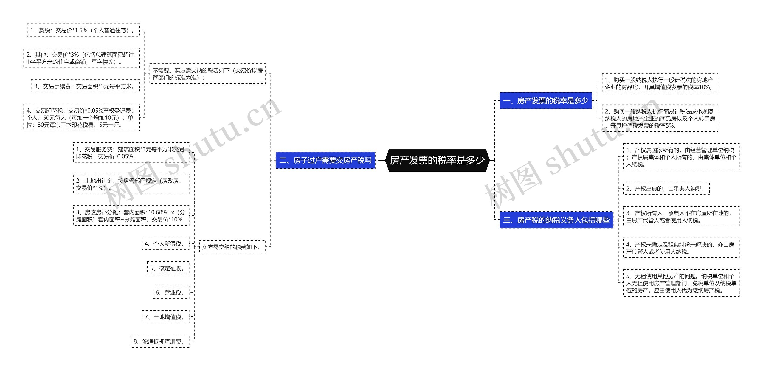 房产发票的税率是多少思维导图
