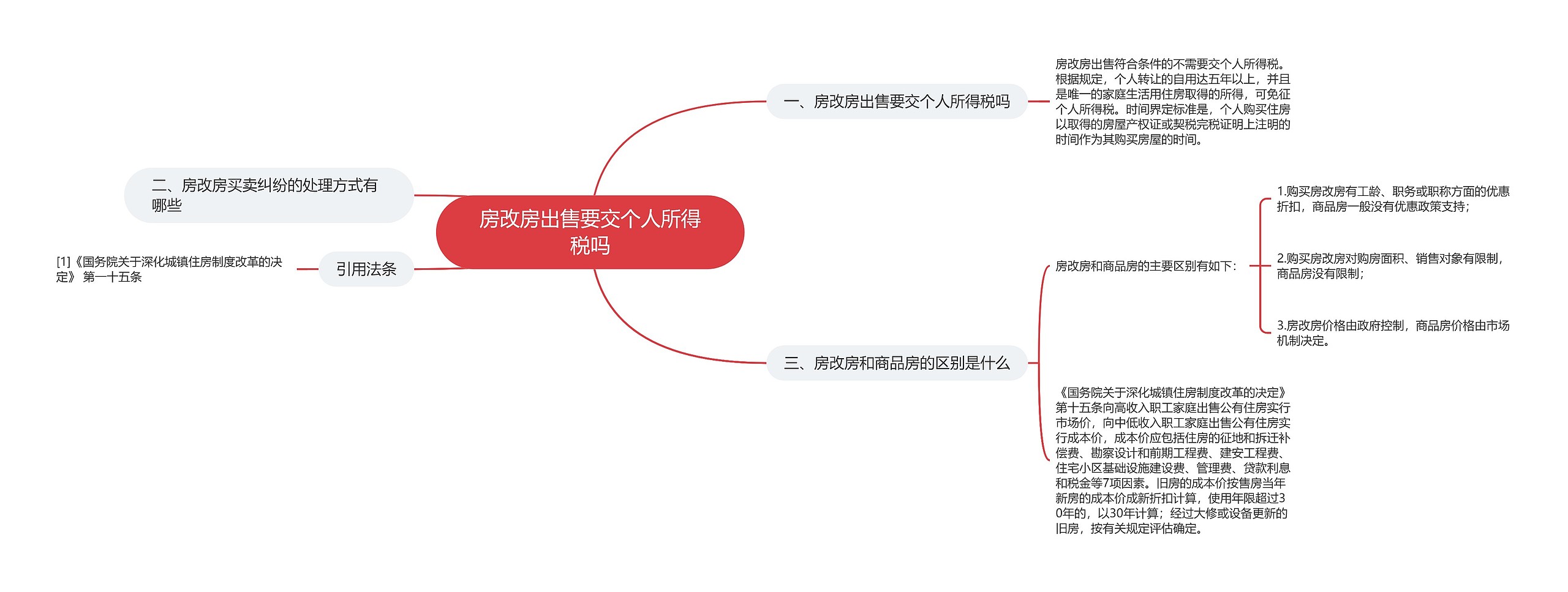 房改房出售要交个人所得税吗