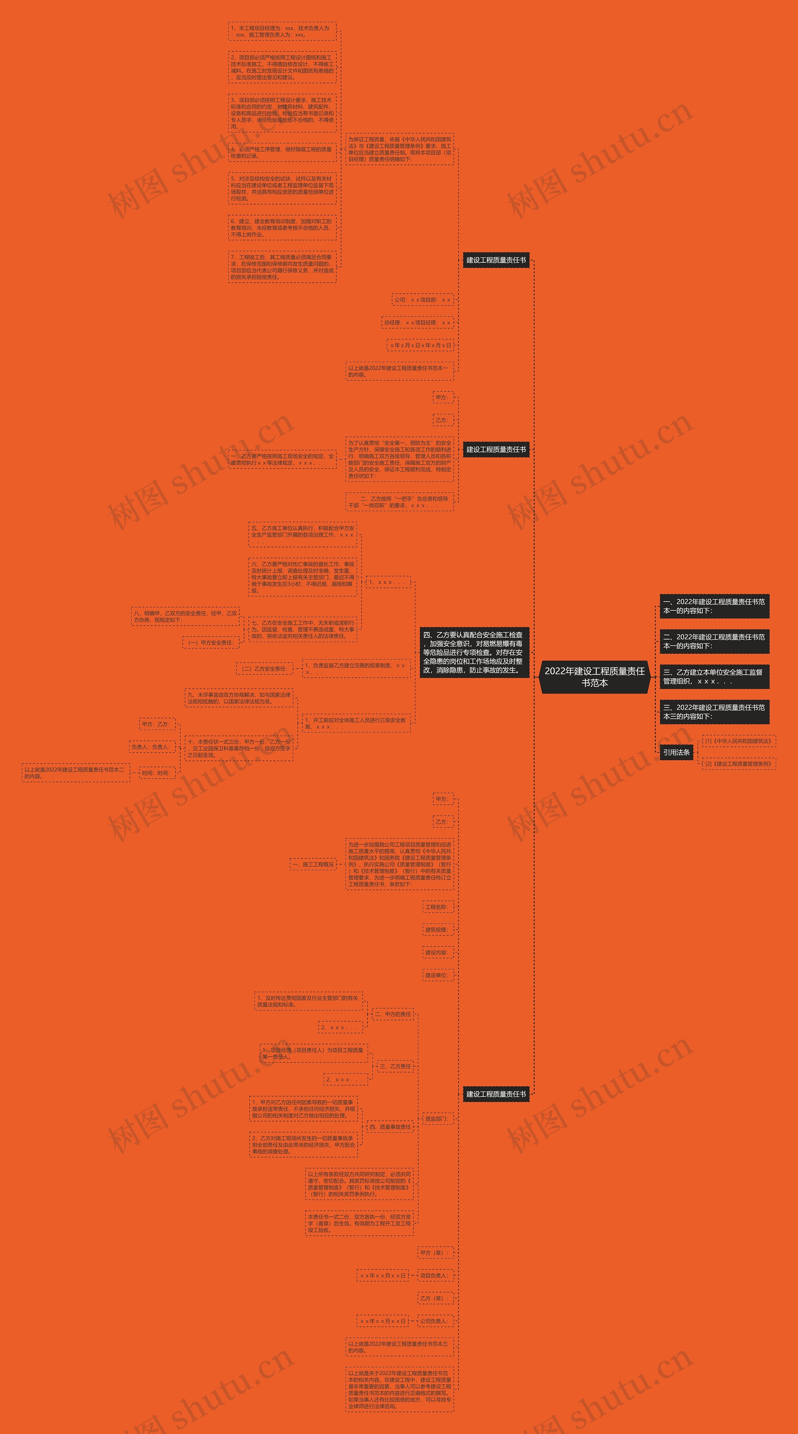 2022年建设工程质量责任书范本思维导图
