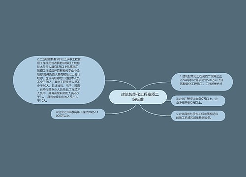 　建筑智能化工程资质二级标准