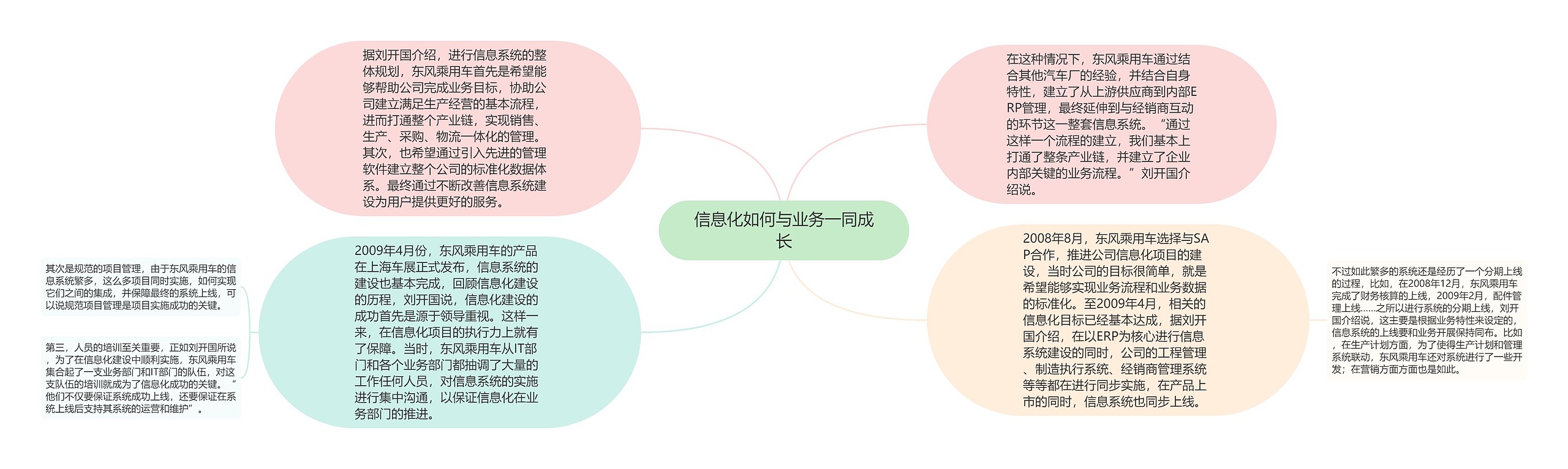 信息化如何与业务一同成长