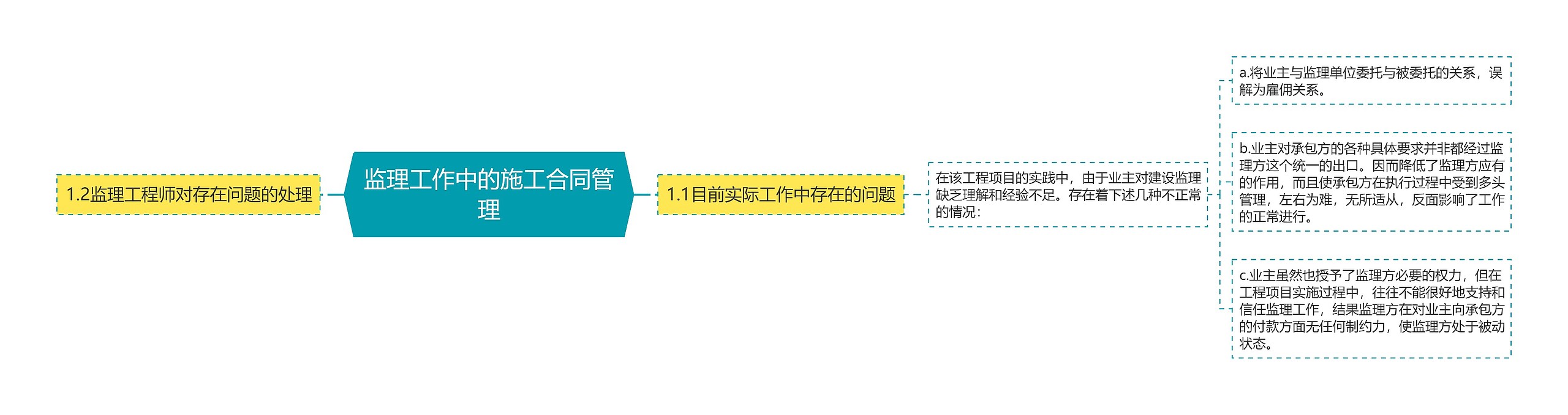 监理工作中的施工合同管理思维导图