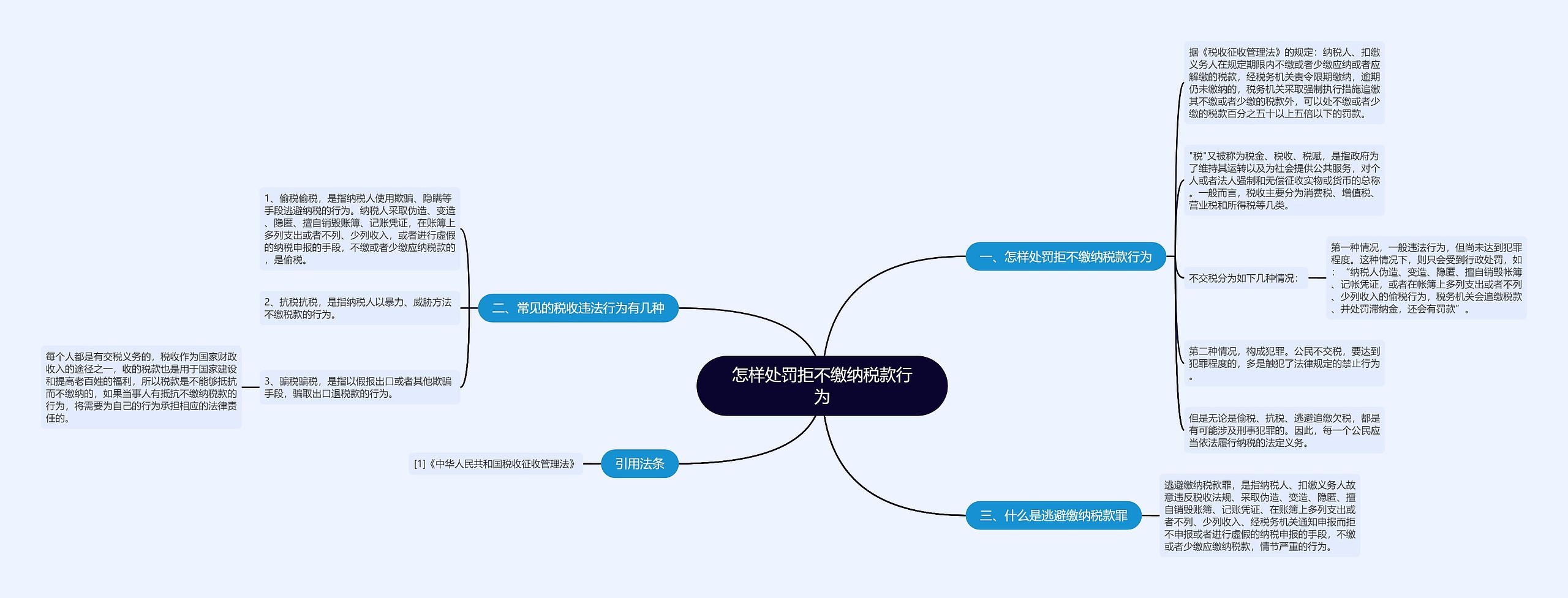 怎样处罚拒不缴纳税款行为