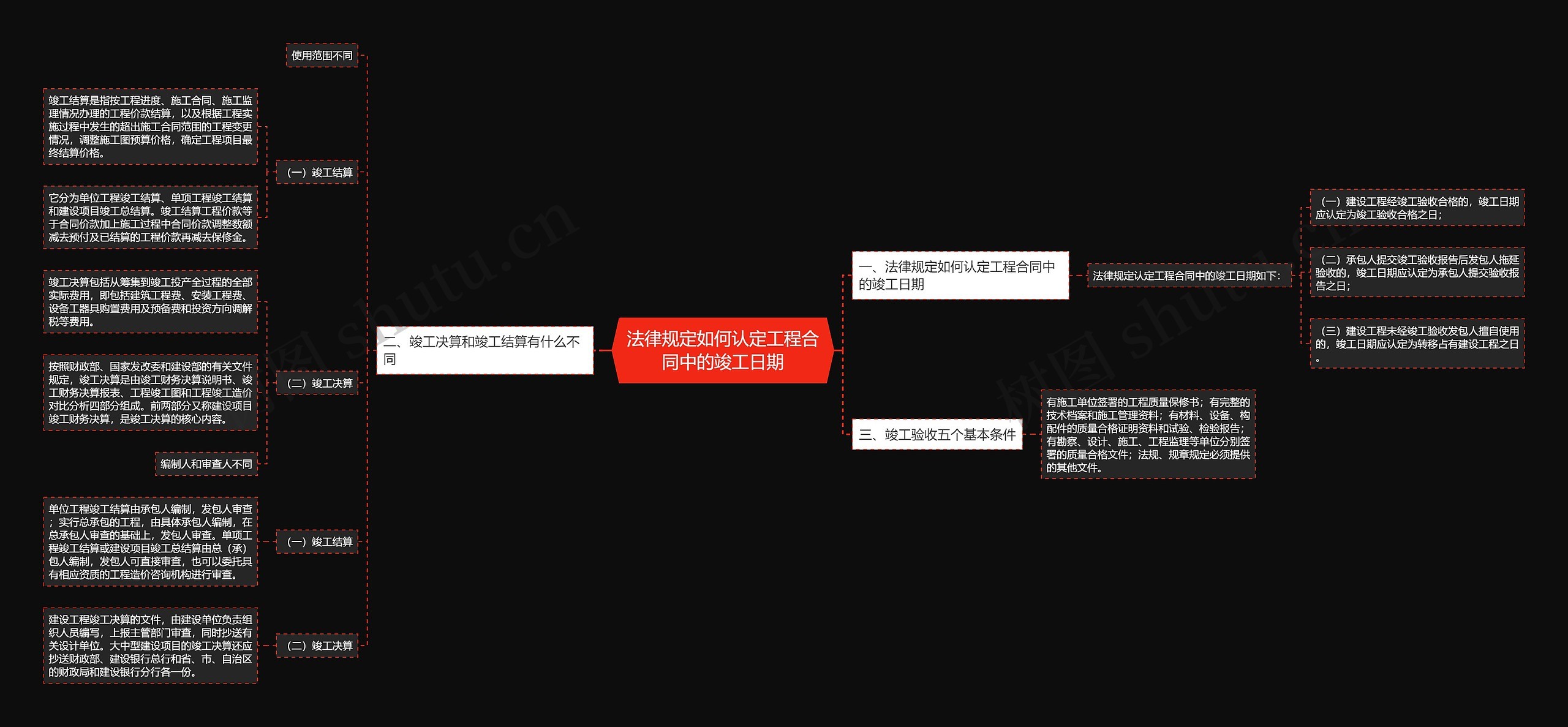 法律规定如何认定工程合同中的竣工日期