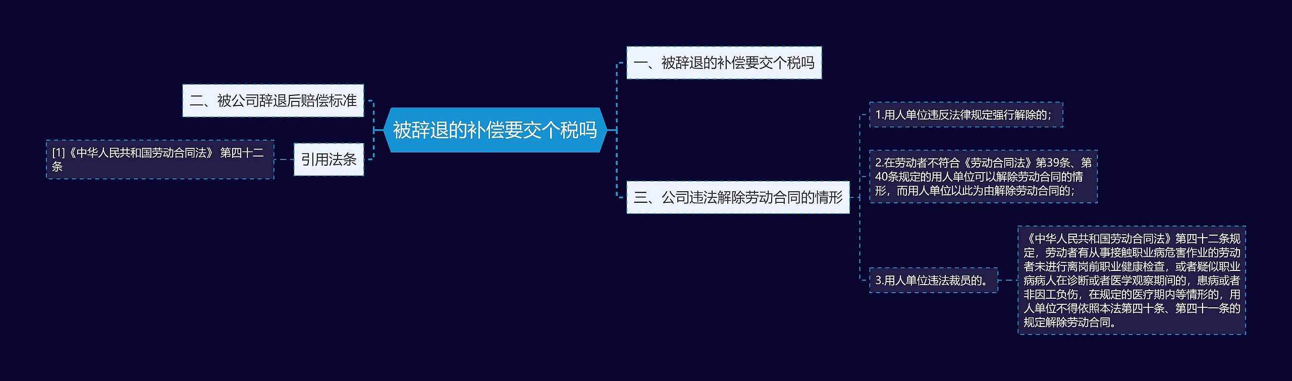 被辞退的补偿要交个税吗