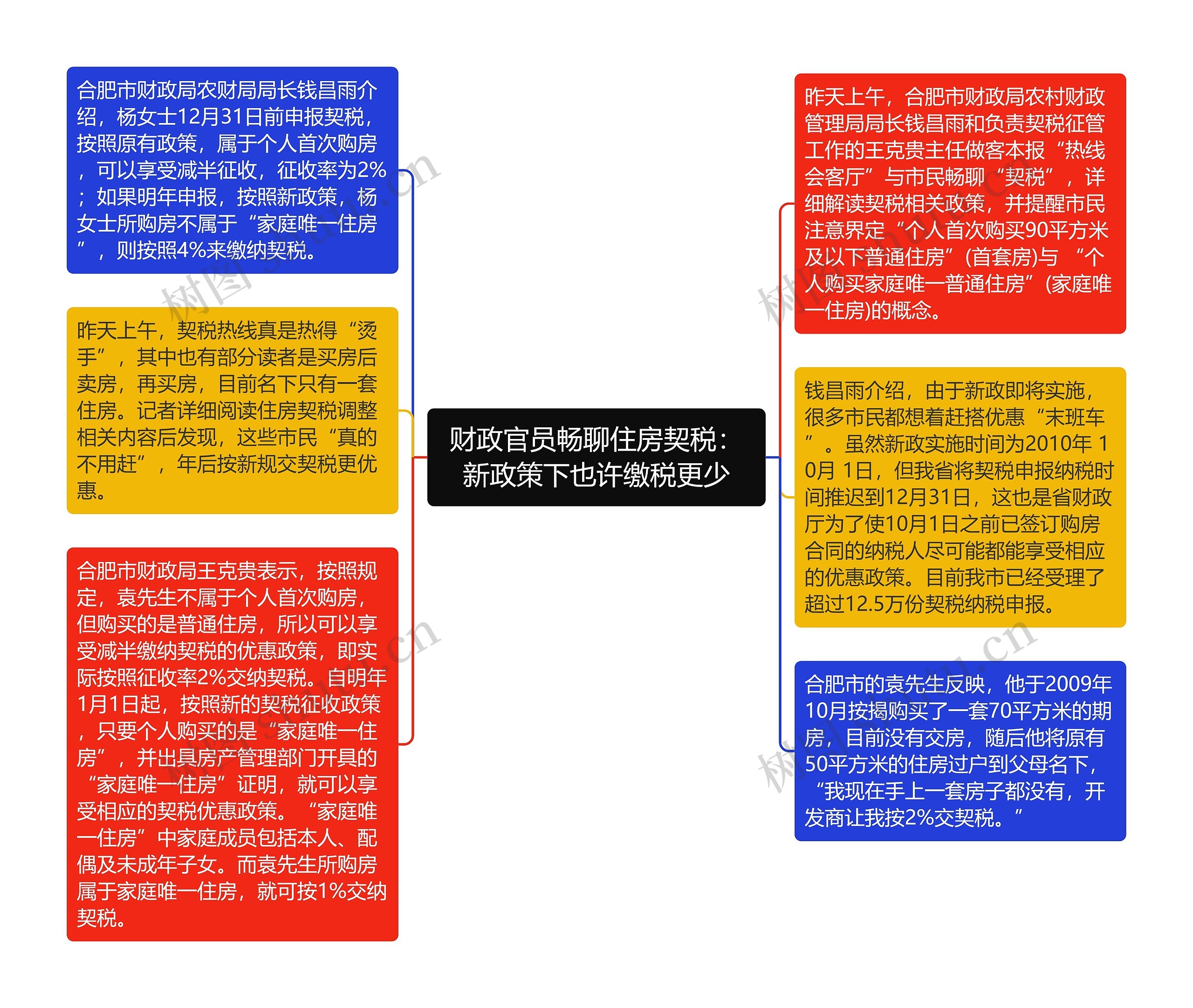 财政官员畅聊住房契税：新政策下也许缴税更少