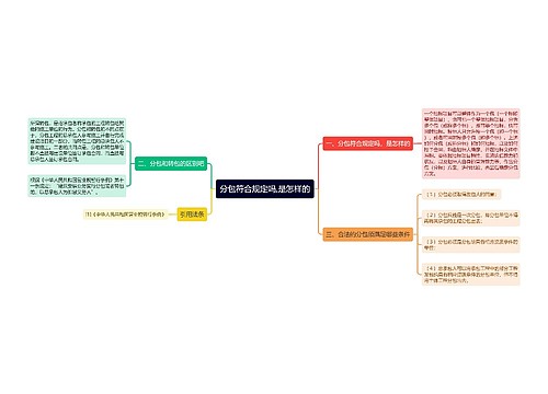 分包符合规定吗,是怎样的