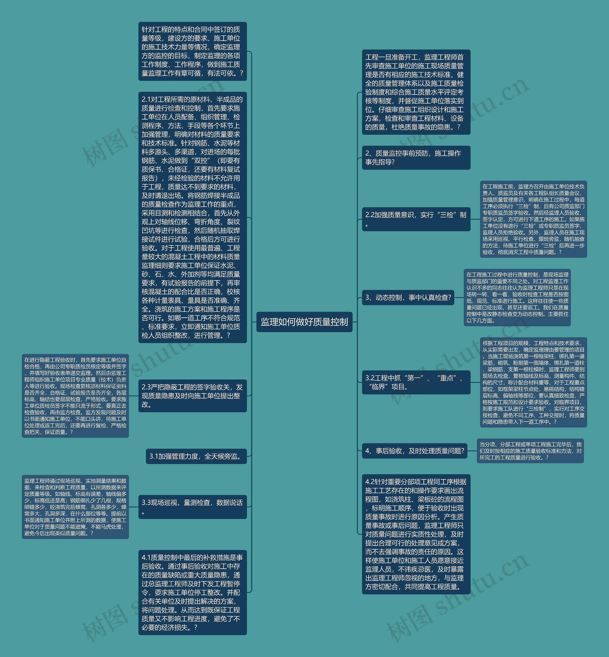 监理如何做好质量控制思维导图