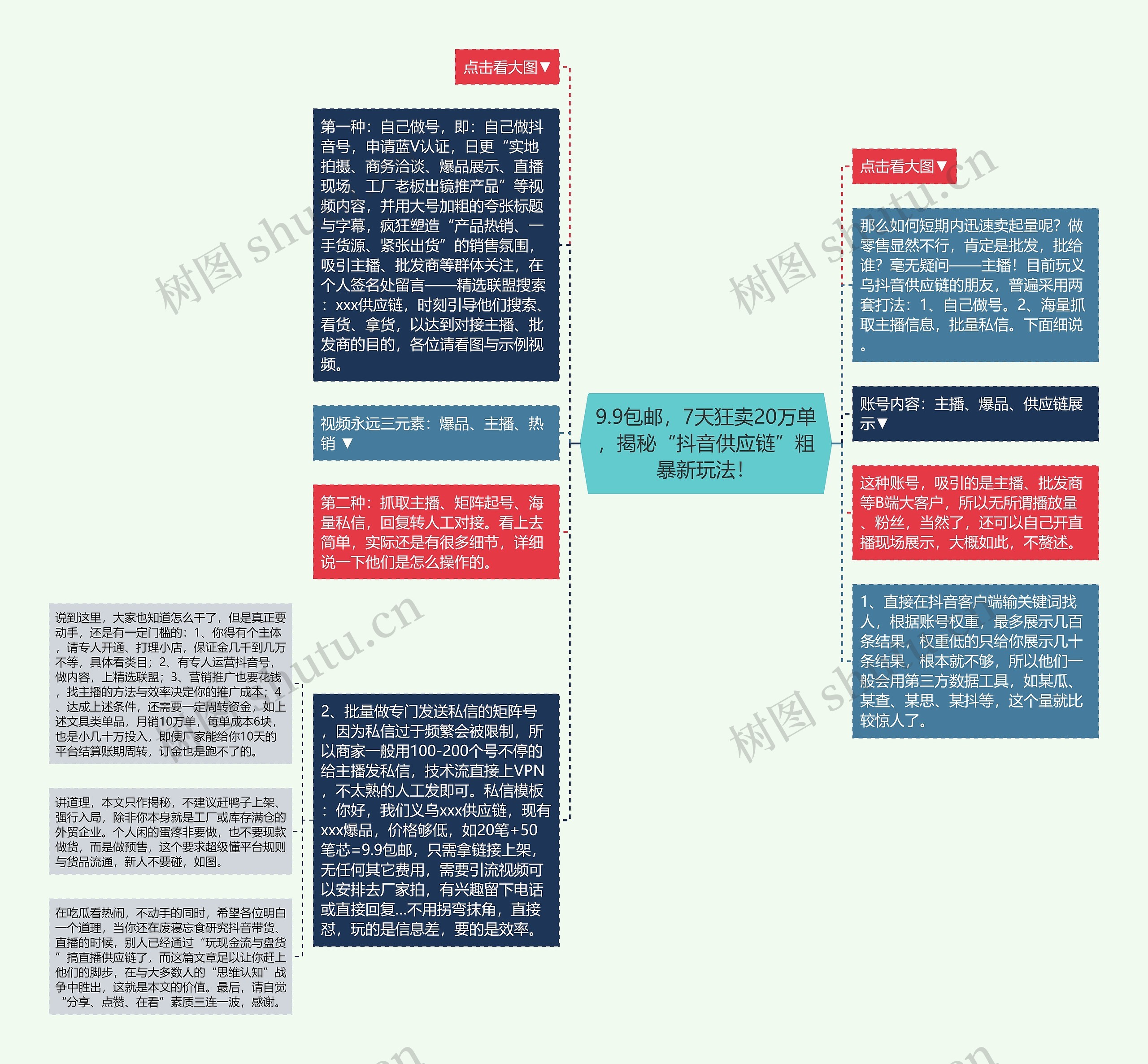 9.9包邮，7天狂卖20万单，揭秘“抖音供应链”粗暴新玩法！