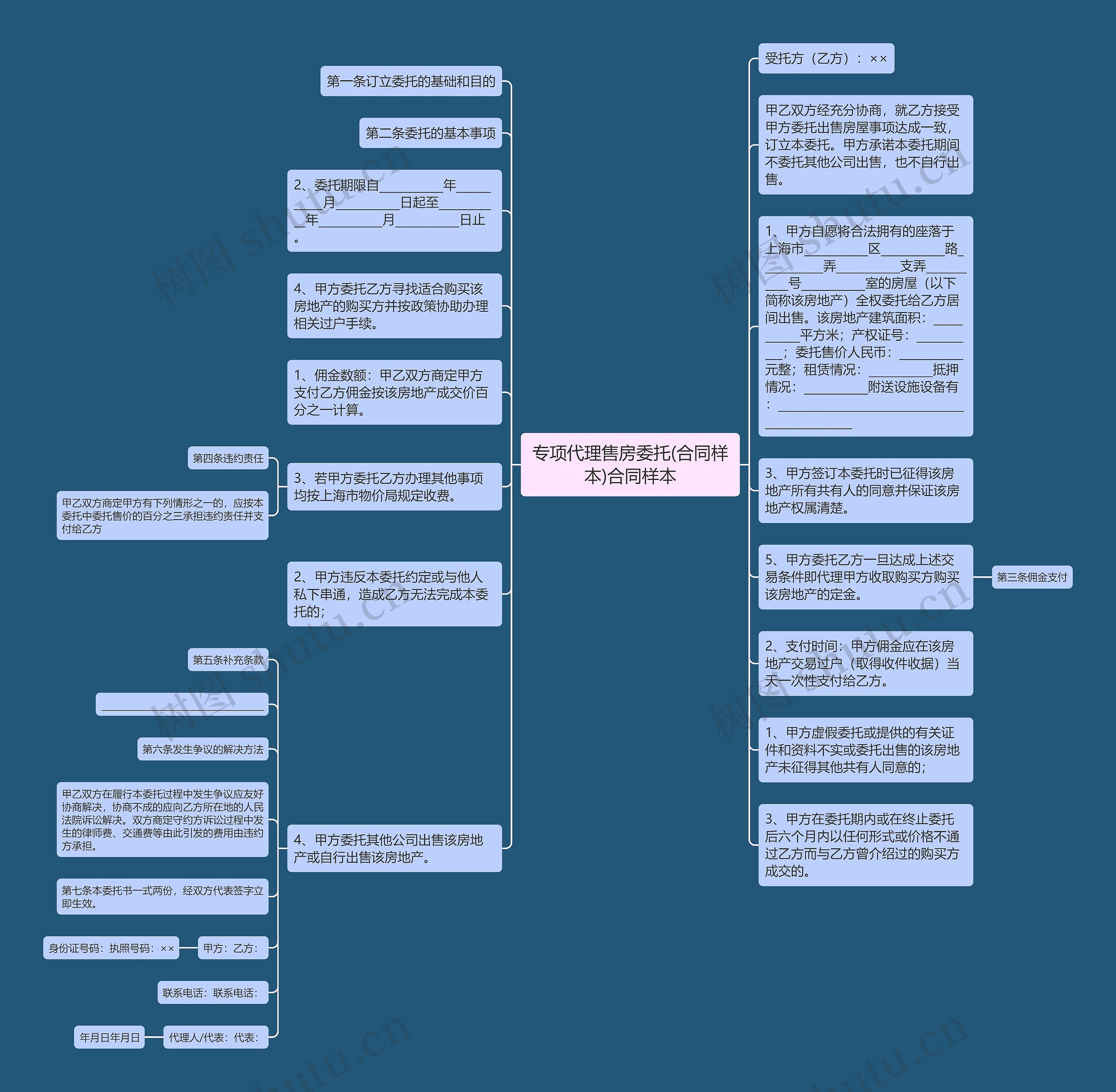 专项代理售房委托(合同样本)合同样本思维导图