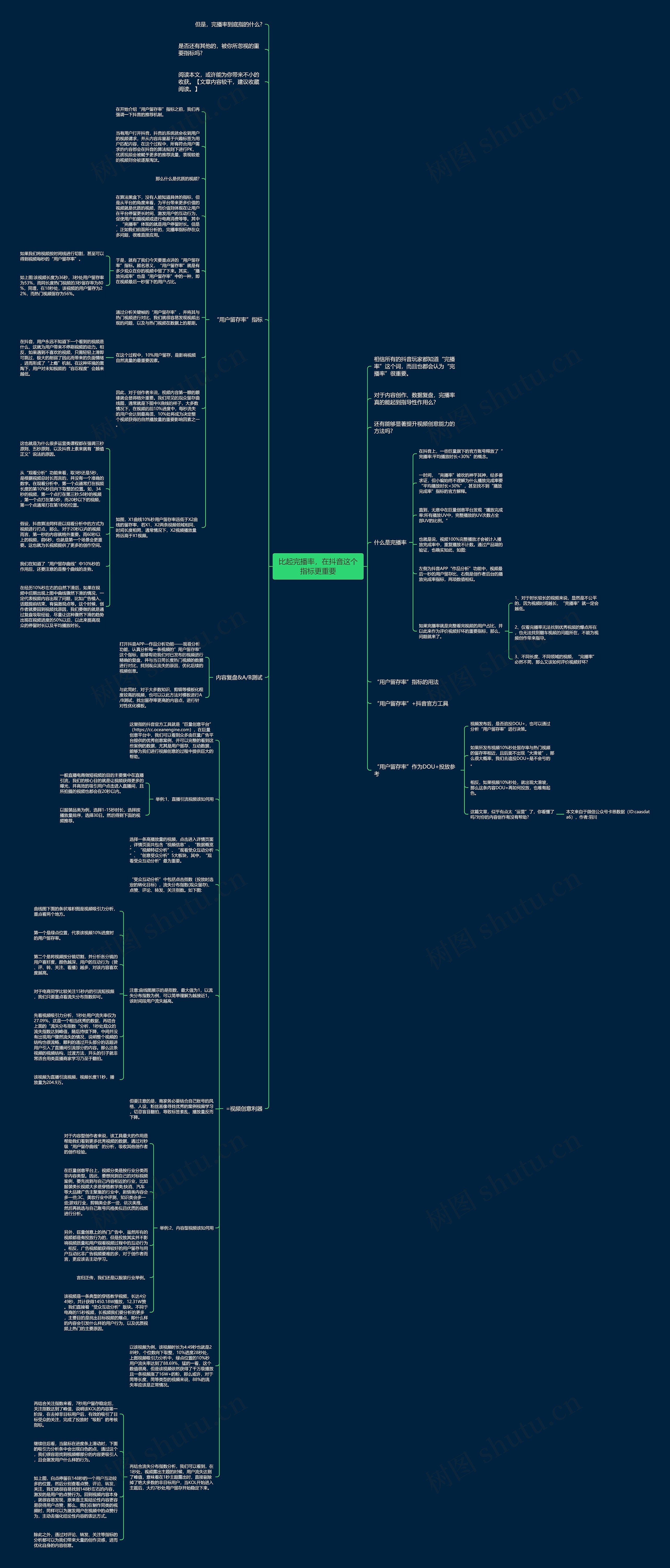 比起完播率，在抖音这个指标更重要思维导图