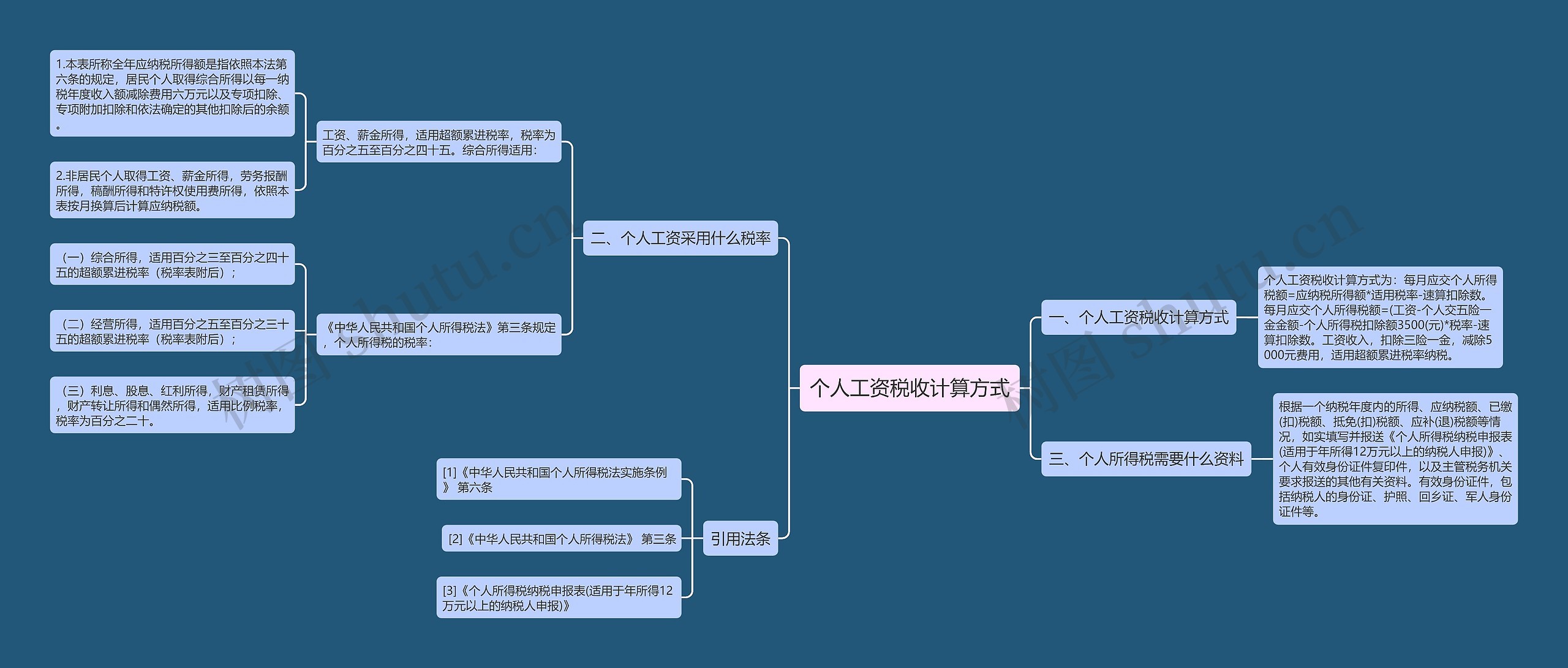 个人工资税收计算方式