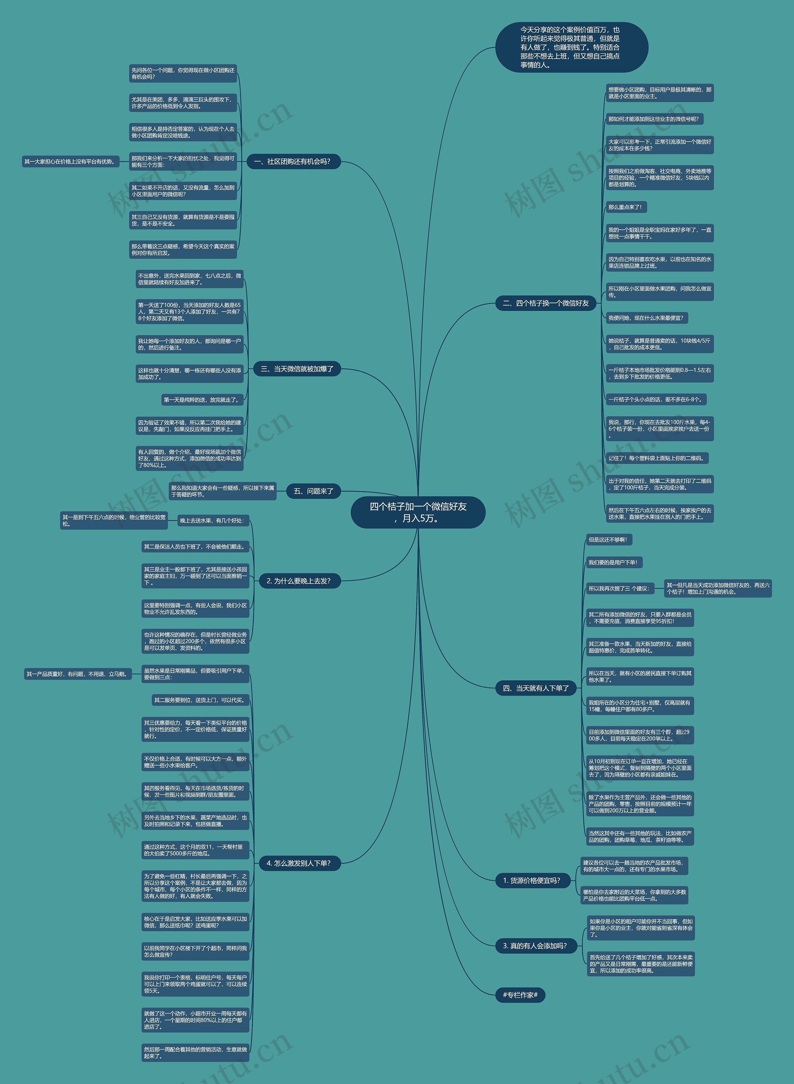 四个桔子加一个微信好友，月入5万。思维导图