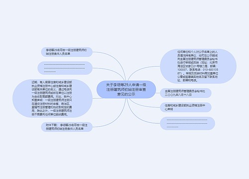 关于李翎等29人申请一级注册建筑师初始注册审查意见的公示