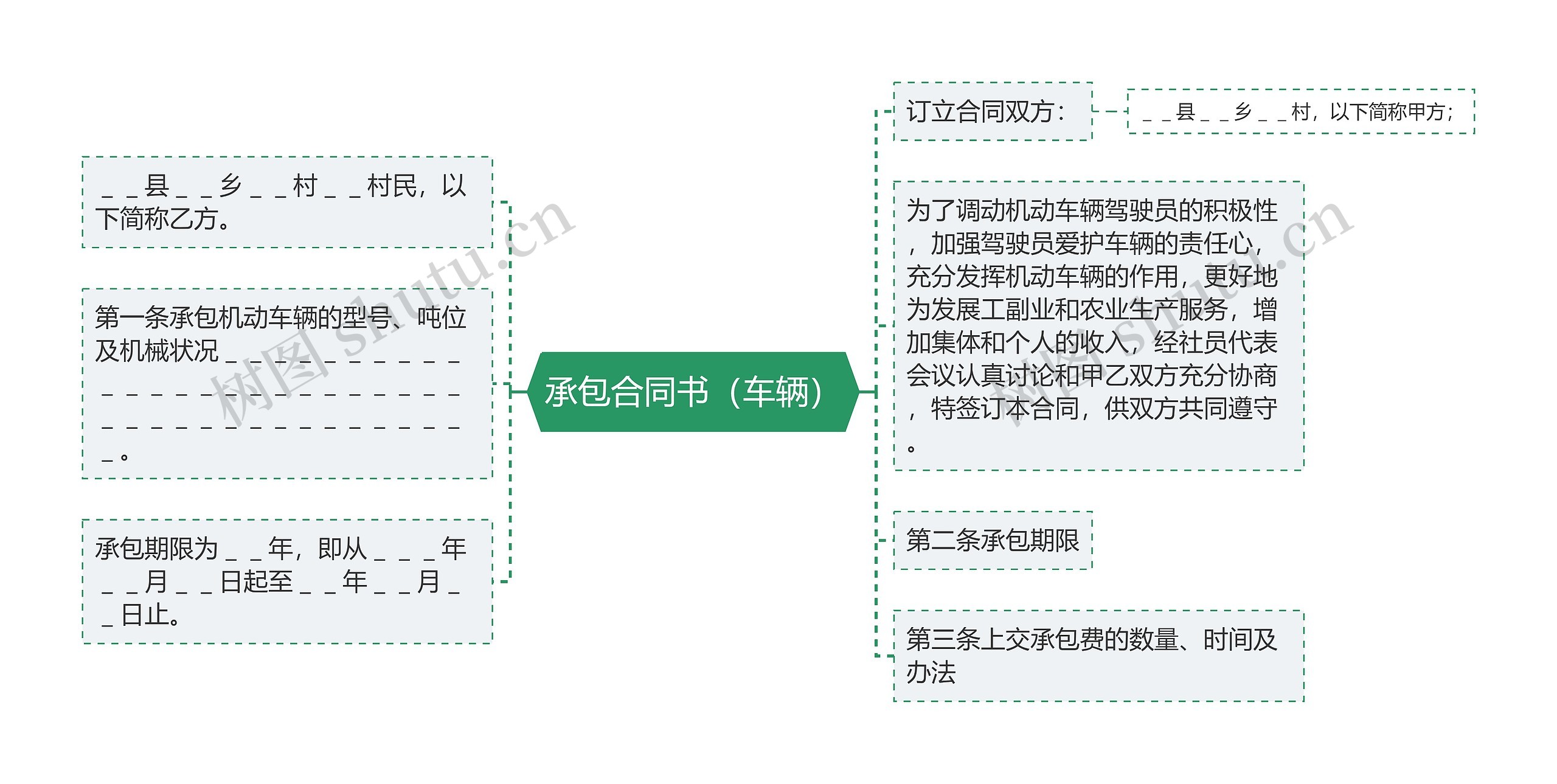 承包合同书（车辆）