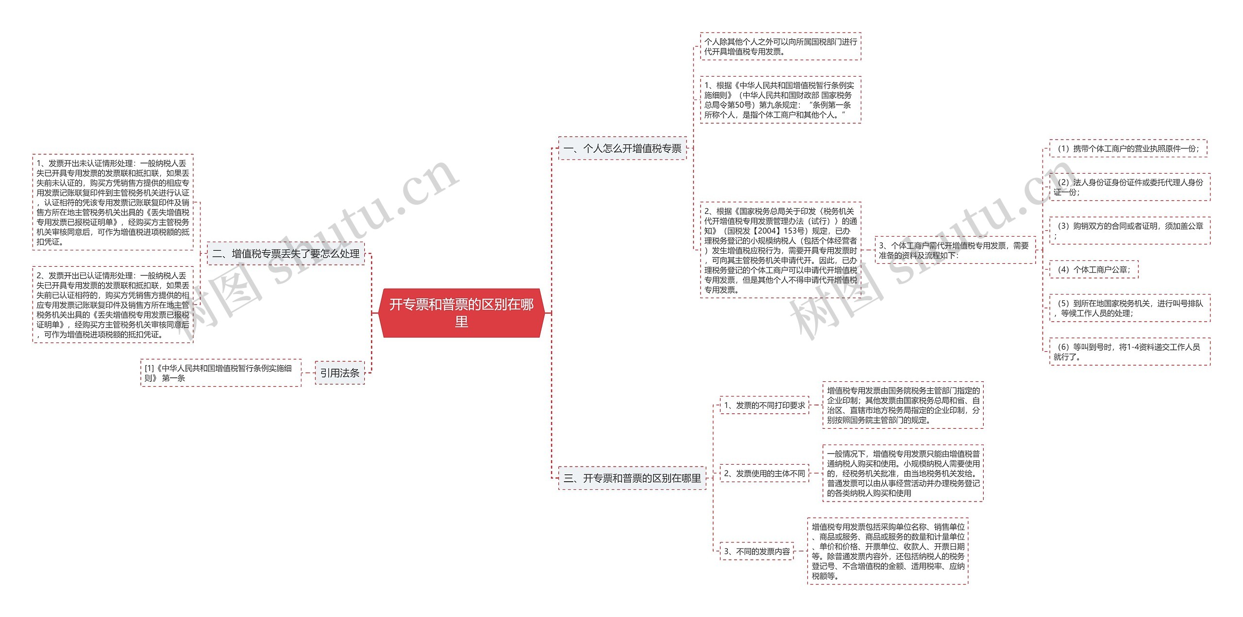 开专票和普票的区别在哪里思维导图