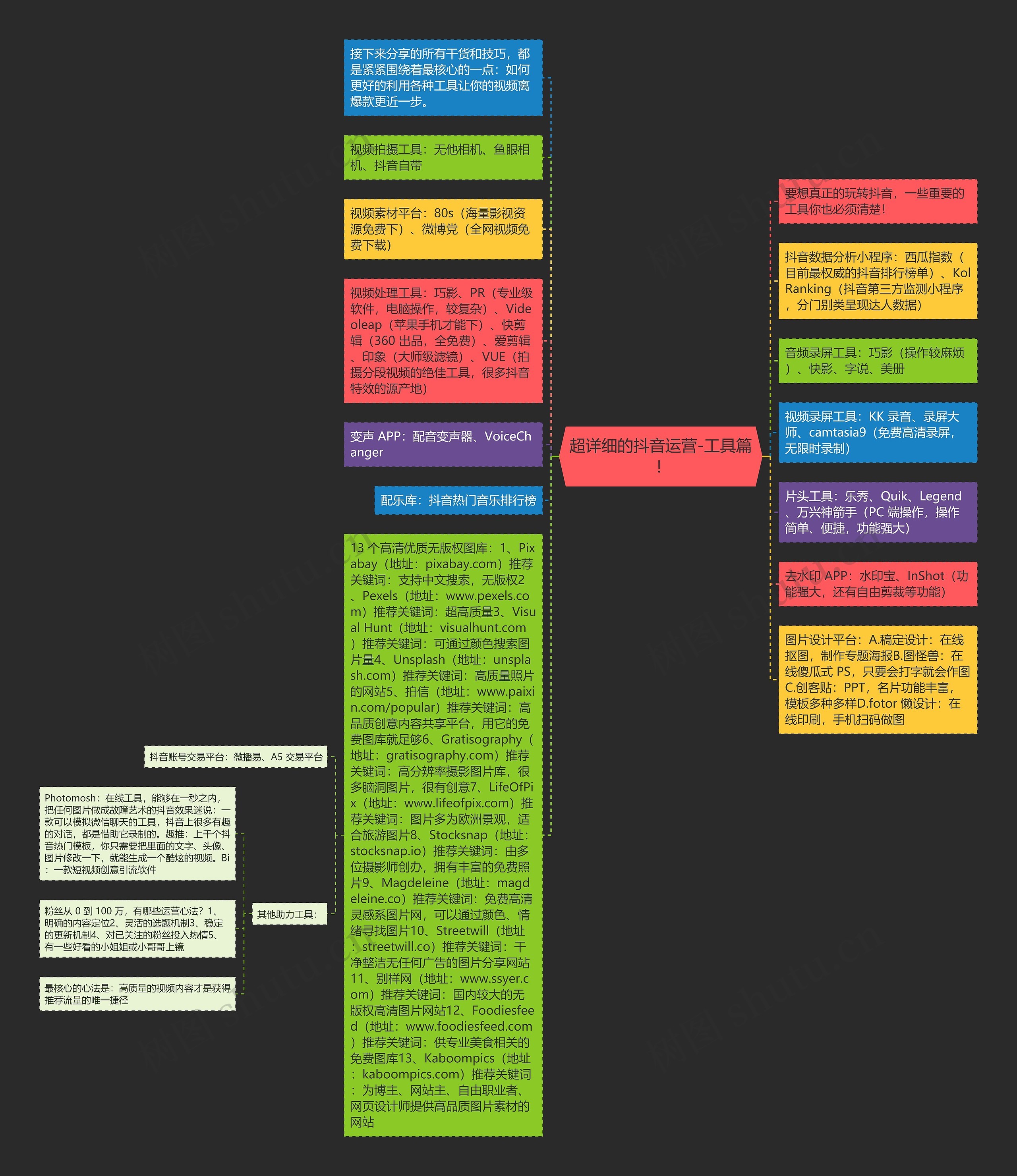 超详细的抖音运营-工具篇 ！思维导图